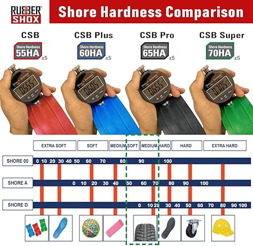 Miniatura 4 de EE. UU. RubberShox - Kit universal de amortiguador de resorte helicoidal y suspensión automotriz de la serie DuraTPE para mejorar el rendimiento y