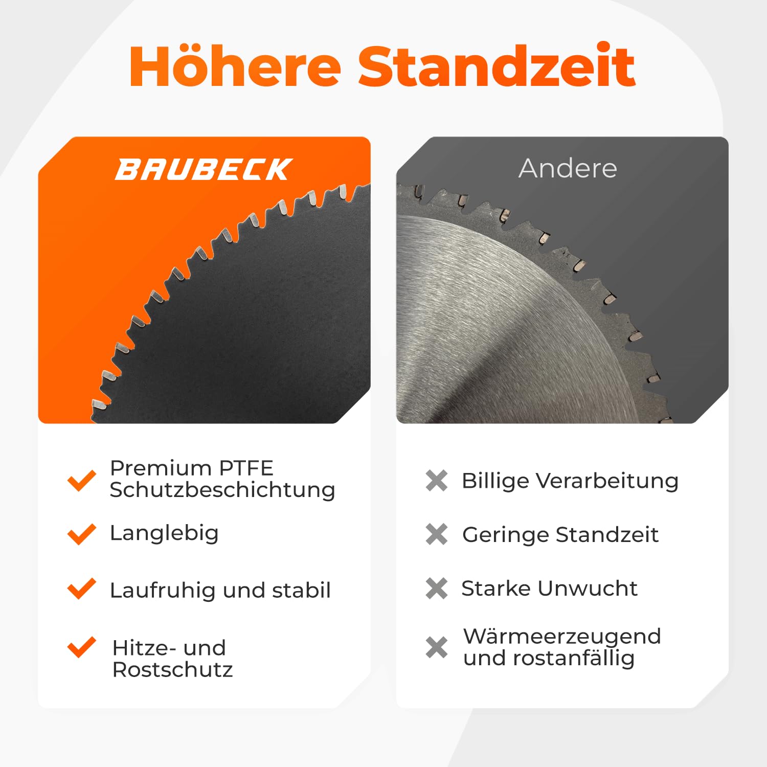 BAUBECK Parent piła tarczowa PRO+ (Multi Materiał, Ø125x22,23mm)