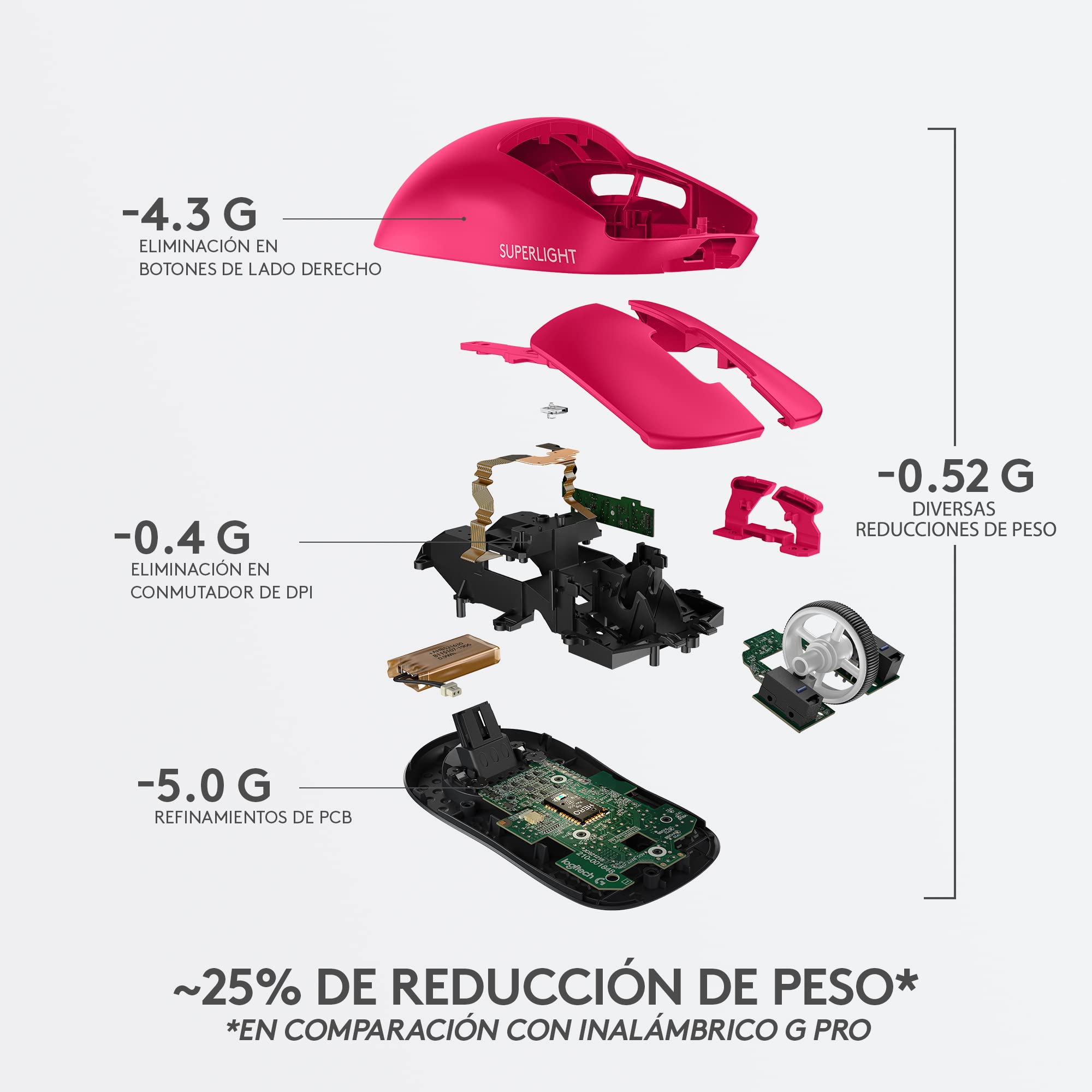 Logitech G Pro X Superlight Ratón inalámbico Gaming - Ligero 63g, Sensor Hero 25K, 25.600 dpi, 5 Botones programables, batería Larga duración, Memoria integrada, diseñado para Esport, PC/Mac