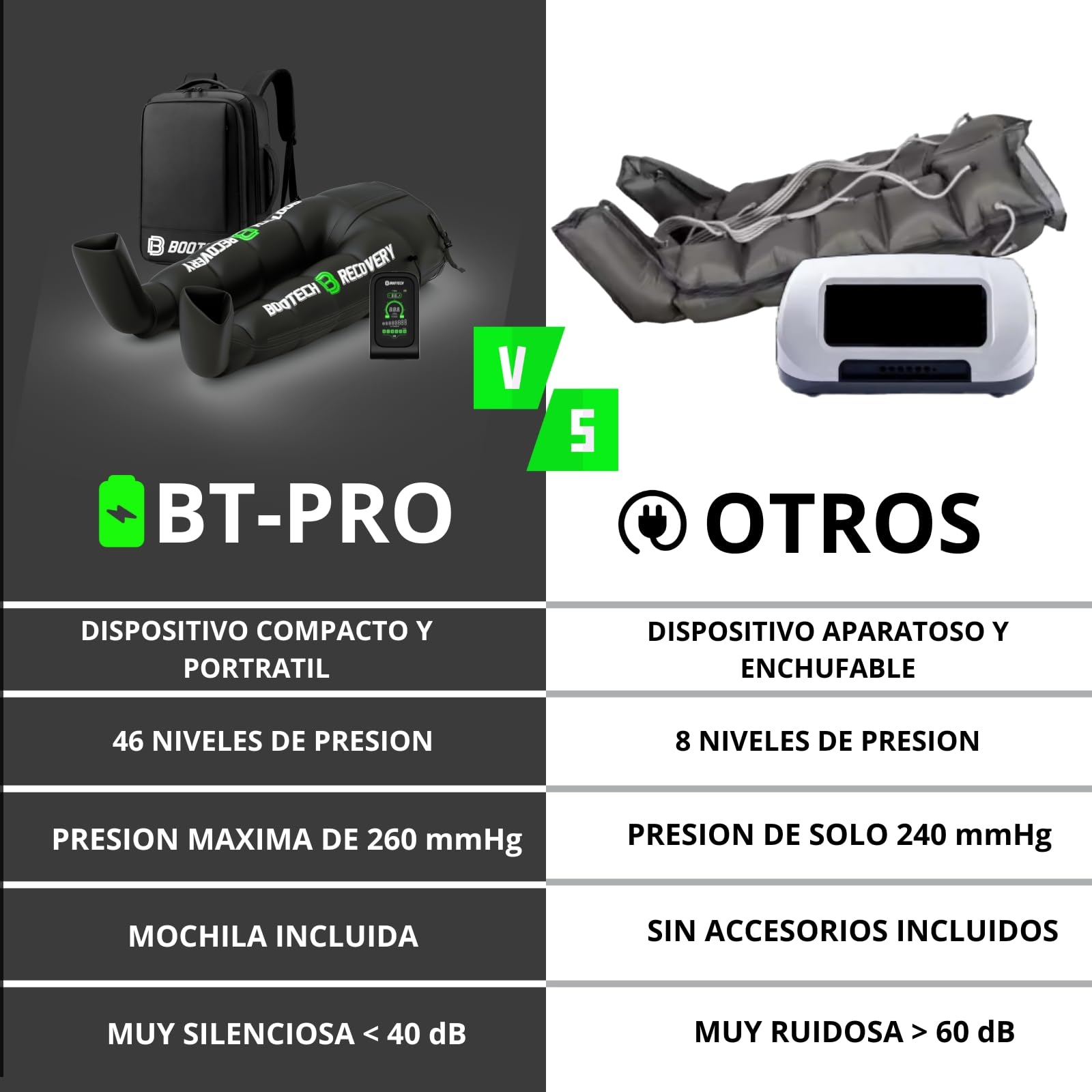 Pantalones de Presoterapia Inalámbricos 8 Cámaras para Piernas, Glúteos y Cintura, Masajeador para Drenaje Linfático, Circulación, Piernas Cansadas, Celulitis y Recuperación Deportiva, 3 Años Garantía