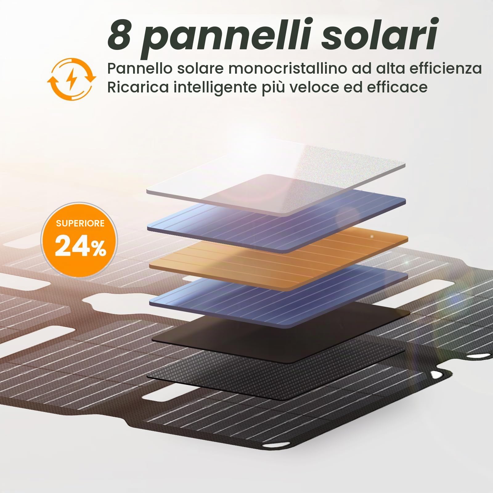 Pannello Solare Flessibile Flexsolar 25W Formato,Caricatore solare E-Film | con USB-A e USB-C per Power Station, Smartphone, Tablet, PowerBank, Escursionismo, Campeggio,Emergenze