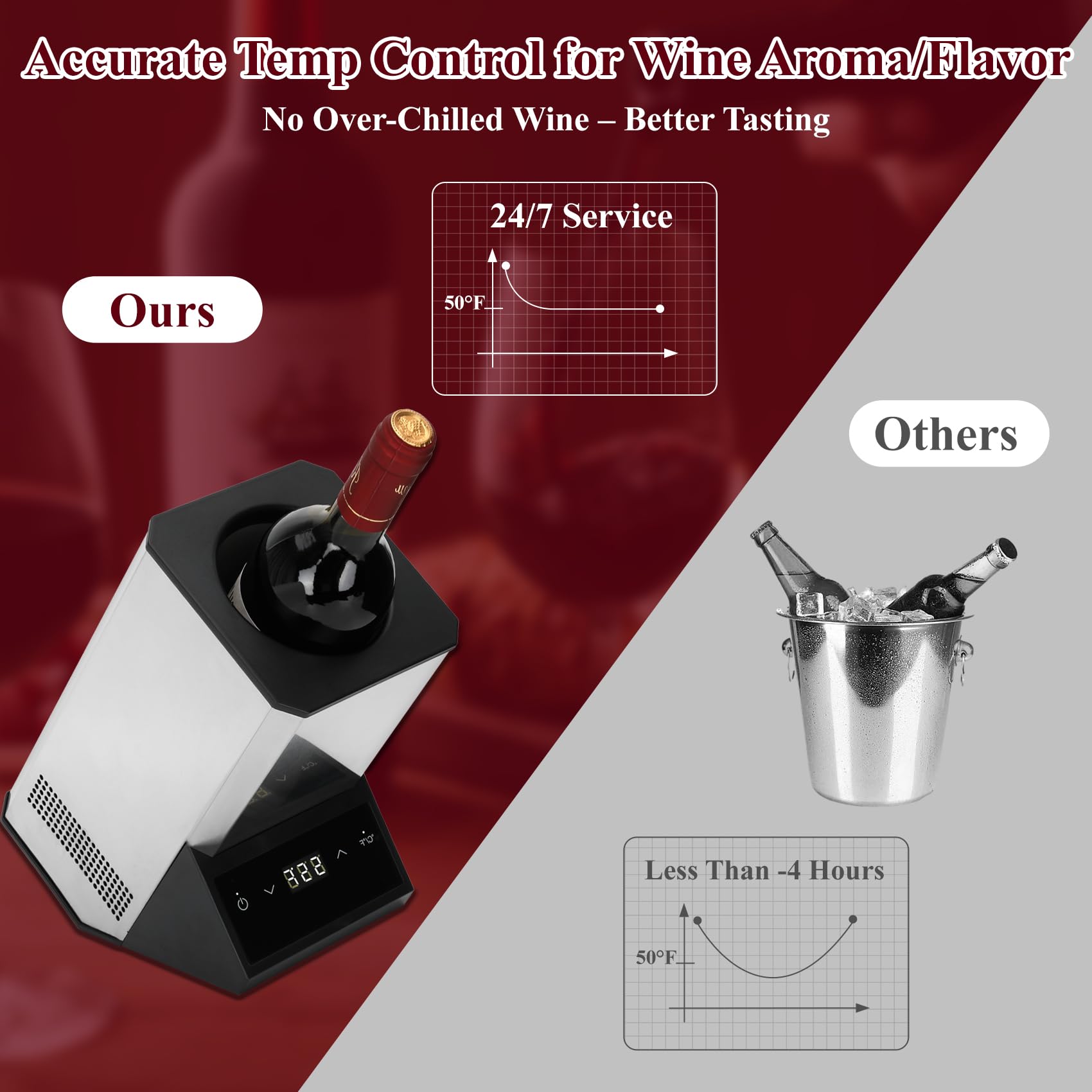 Enfriador de vino eléctrico de una sola botella, enfriador portátil sin hielo de alta calidad de 24 horas, acero inoxidable para vino/champán de 750 ml, esencial para fiestas en el patio trasero