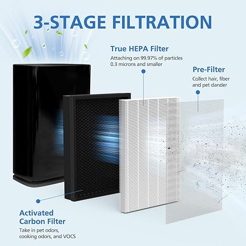 Miniatura 2 de Filtro de repuesto para purificador de aire 400, filtro HEPA HP-14 compatible con purificador de aire Puro 400, HEPA 3 en 1 con filtro de carbón