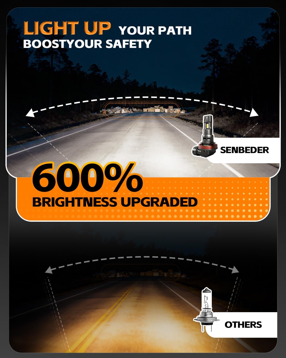 Upgraded H11/H9 Bulbs, 6200K Cool White, Canbus Ready, Plug and Play H11 Driving Lights, Plug and Play, Pack of 2 (H11)