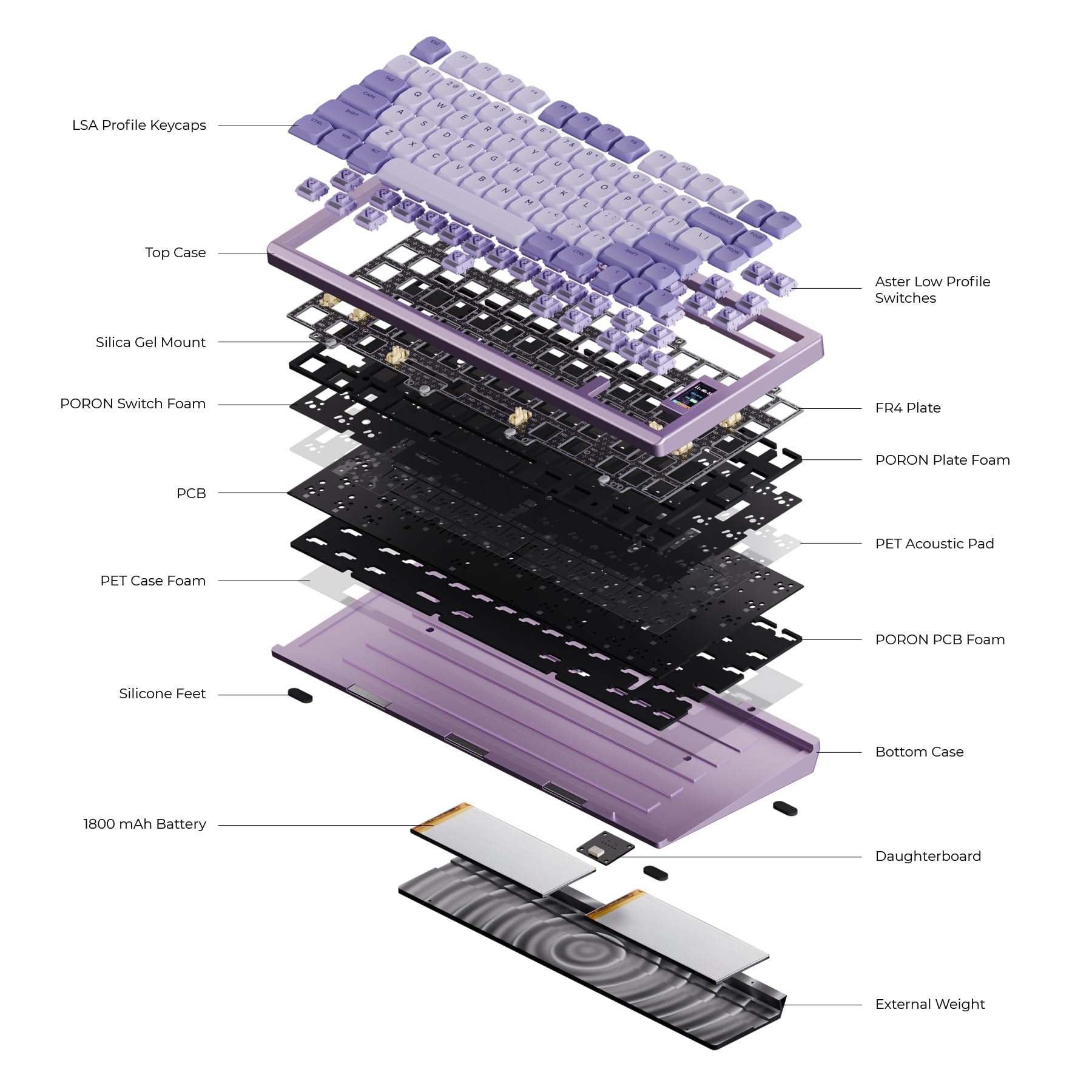 Chilkey ND75 LP Tastiera meccanica a basso profilo in alluminio, 75% tastiera da gioco wireless con schermo, modalità tripla, smontaggio rapido, tastiera retroilluminata RGB per laptop e PC da ufficio