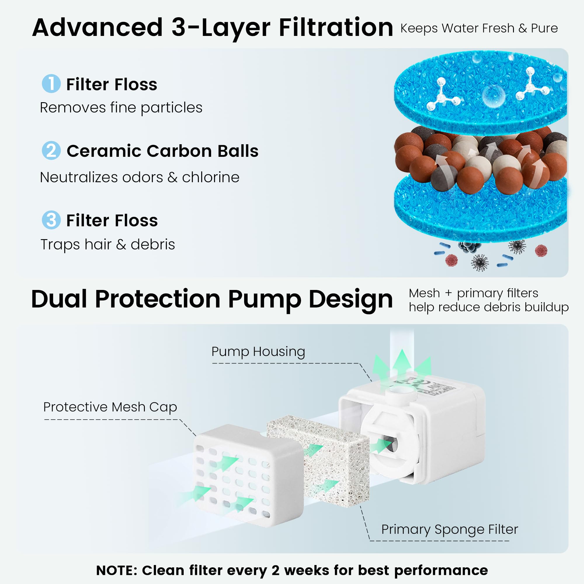 Hululu Ceramic Cat Water Fountain, 1L/32oz Automatic Pet Drinking Fountain with Quiet Pump & Triple Filtration, Durable BPA-Free Ceramic, Easy to Clean, Dishwasher Safe for Cats & Small Dogs - image 5