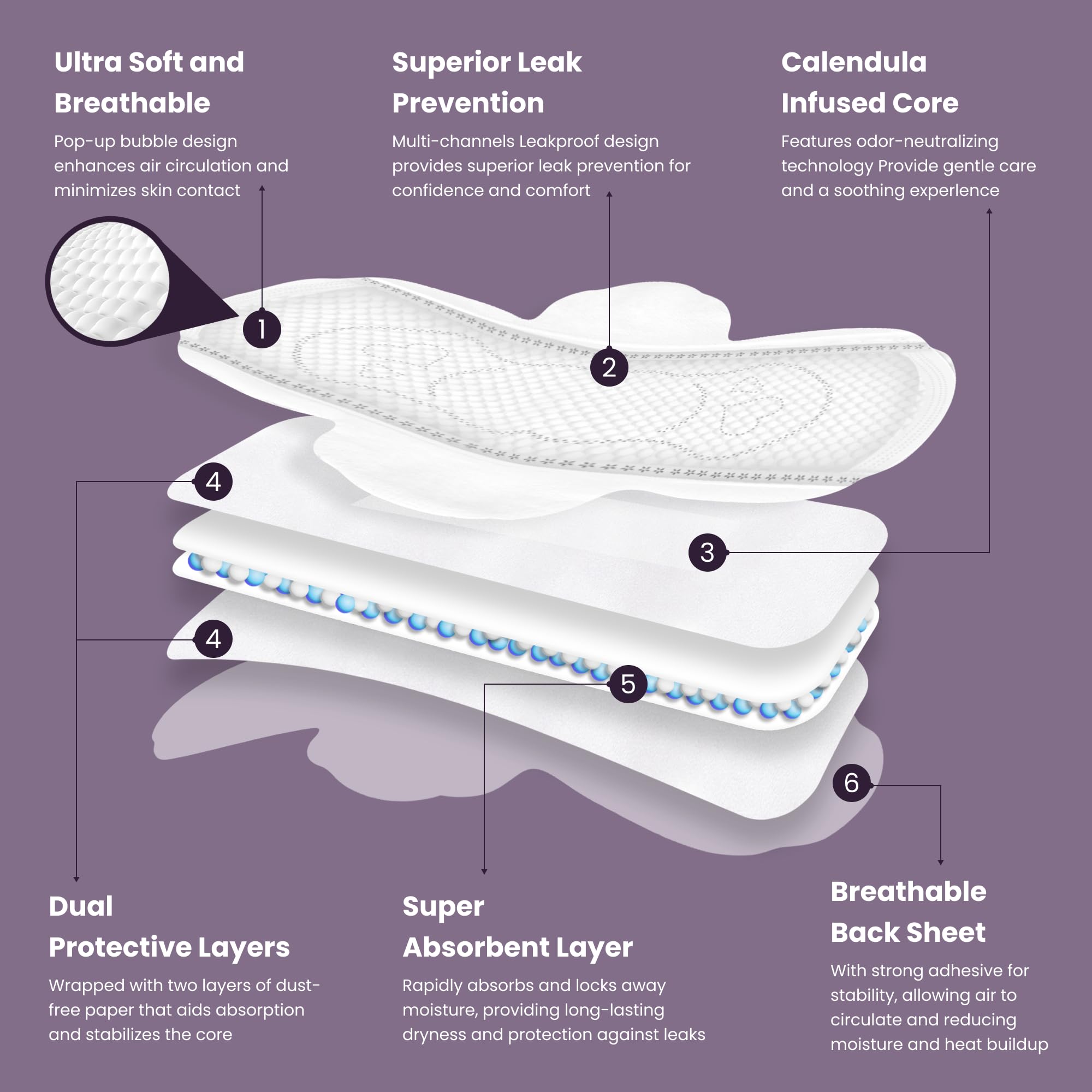 uNeat Protectores de bragas para mujeres y adolescentes, protectores con alas, mini compresas sanitarias, períodos de luz y fugas, forros diarios ultrafinos para mujeres, 30 unidades