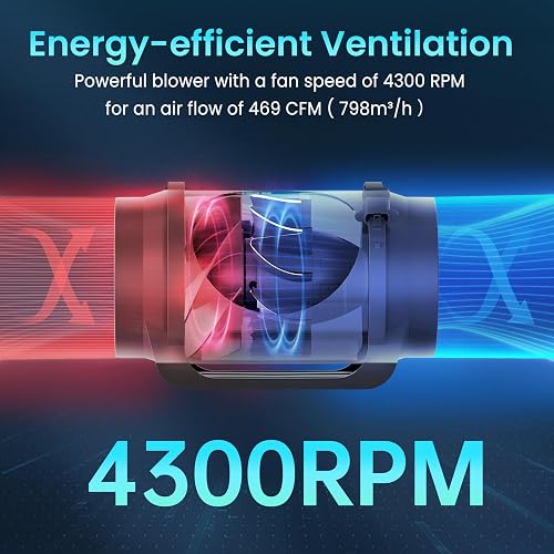 HG Power 150mm Ventilateur d'extraction 798m³/h Extracteur d'Air EC Motor de Ventilation avec Contrôleur de Vitesse Variable avec EU Plug de Cordon - 2
