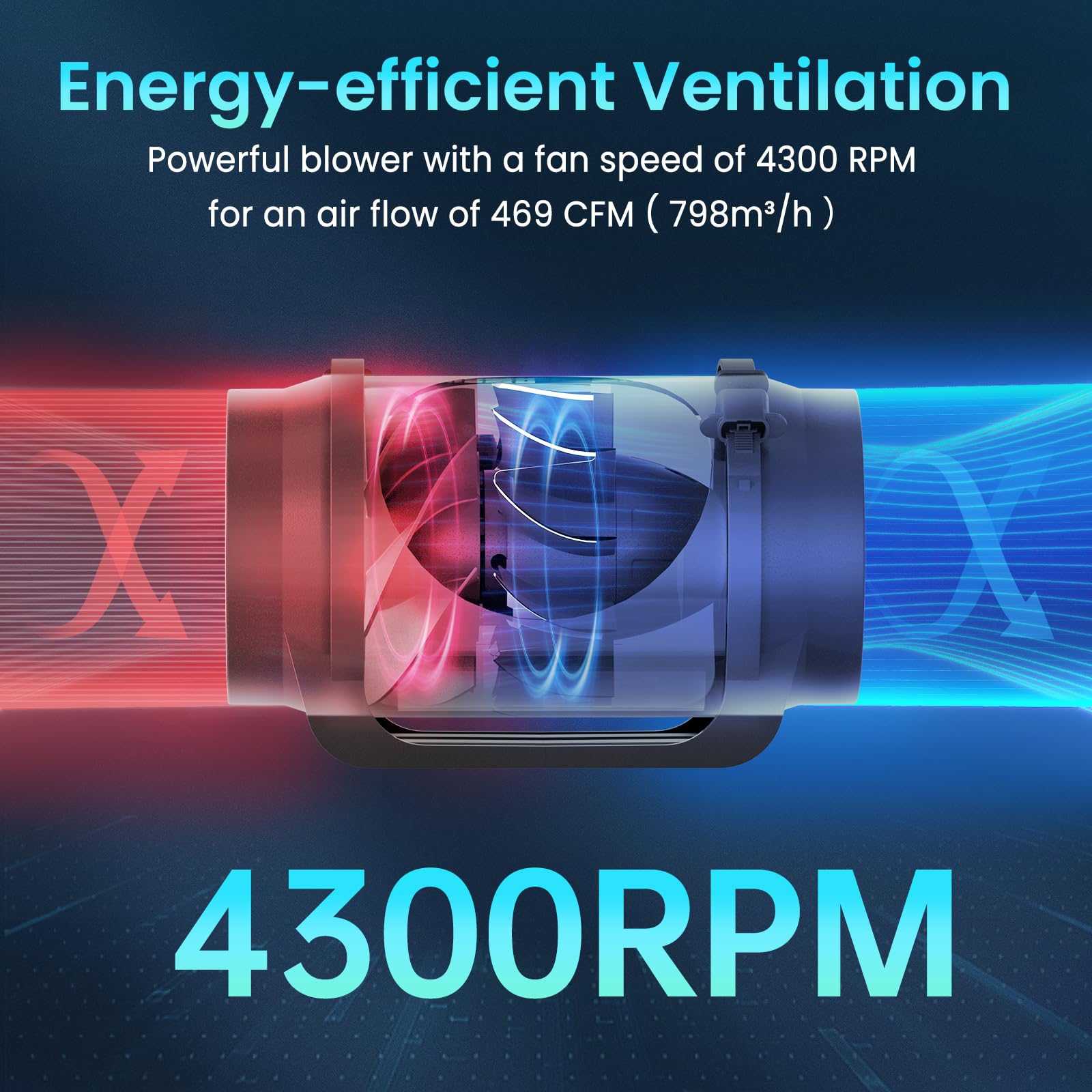 HG Power 150mm Ventilateur d'extraction 798m³/h Extracteur d'Air EC Motor de Ventilation avec Contrôleur de Vitesse Variable avec EU Plug de Cordon