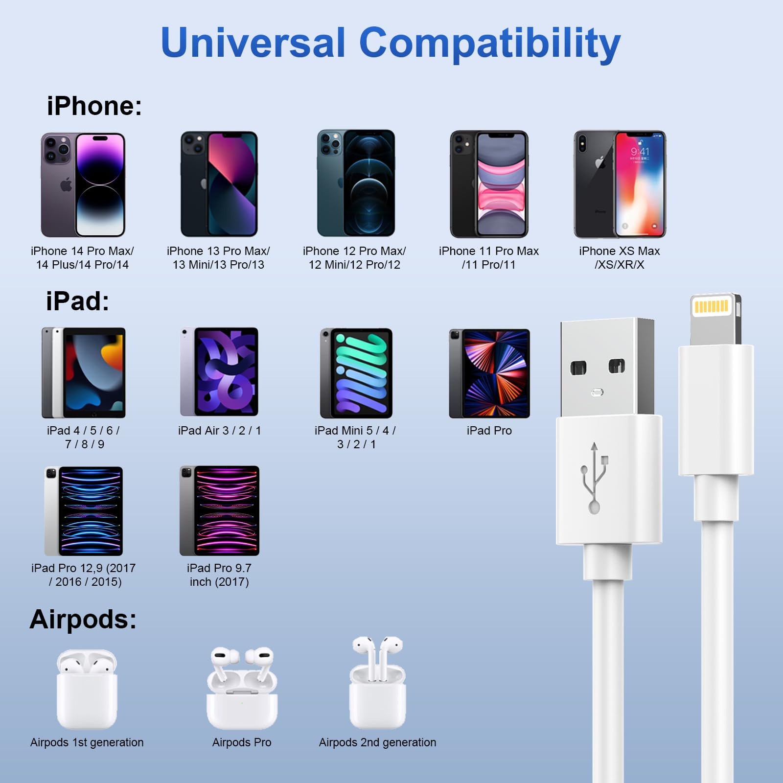 Cavo iPhone 3M Apple Certificato MFi, Cavo Lightning 3M Cavi Ricarica iPhone Filo Caricatore i-Phone Cavetto USB to Lightning Caricabatterie pour iPhone 14 13 12 11 Pro Max XS XR X 8 7 6 6s SE iPad