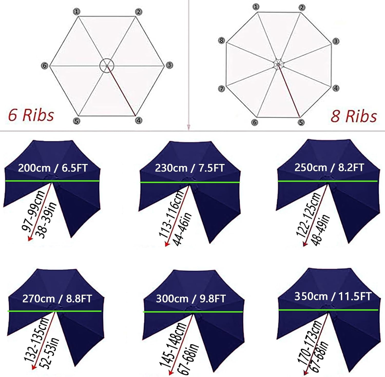 Universal Replacement Canopy for 6/8 Rib Umbrellas (6.5-11.5ft) - Heavy-Duty Outdoor Sun Shade Cover Fits Offset, Market & Cantilever Patio Umbrellas - Waterproof UV-Resistant Fabric