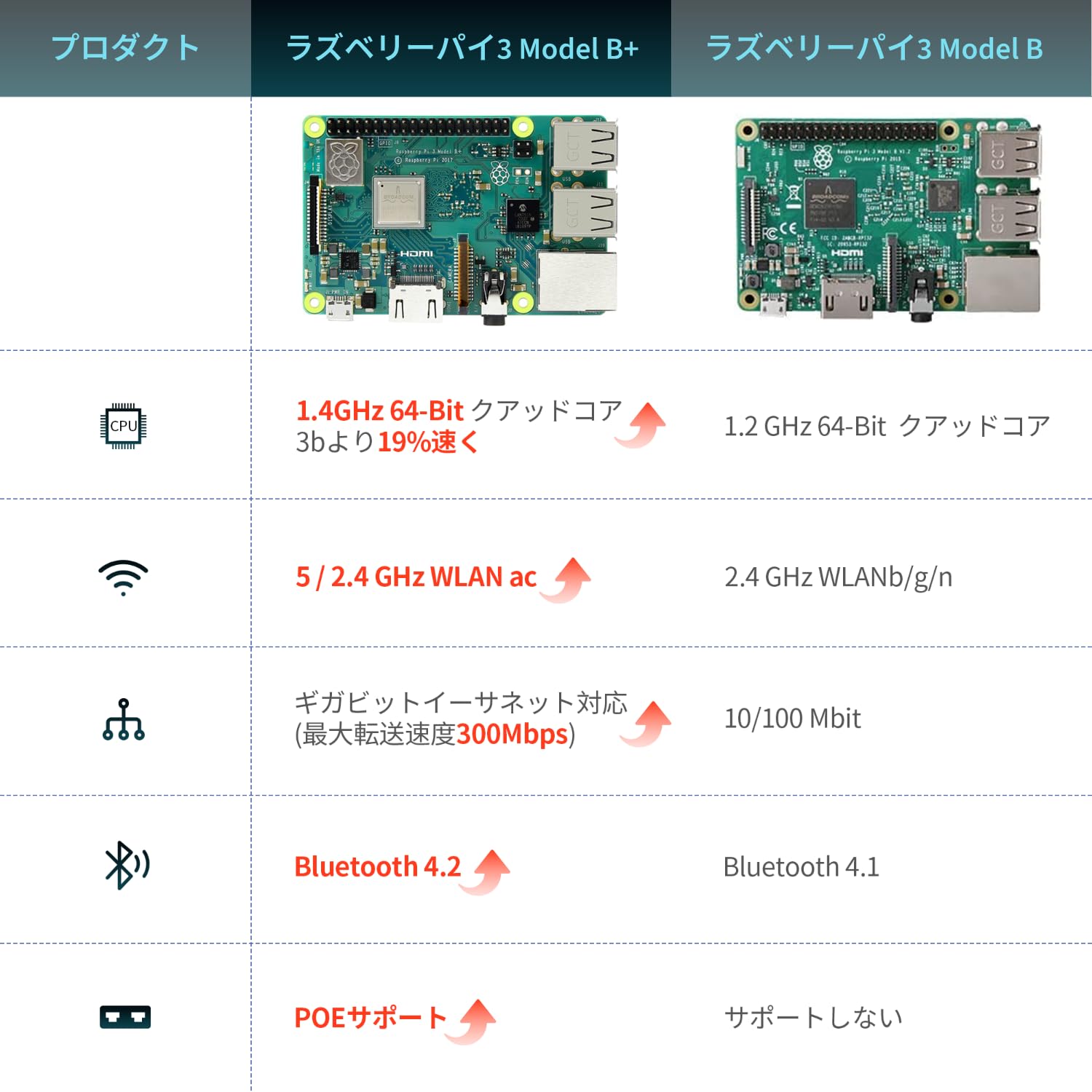 Amazon.co.jp: TRASKIT Kit for Raspberry Pi 3B+ /ラズベリーパイ