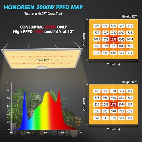 Miniatura 4 de Luz LED de crecimiento de 2000 W, espectro completo, cobertura de 3 x 4 pies, control remoto, regulable, lámparas de cultivo con temporizador, luz