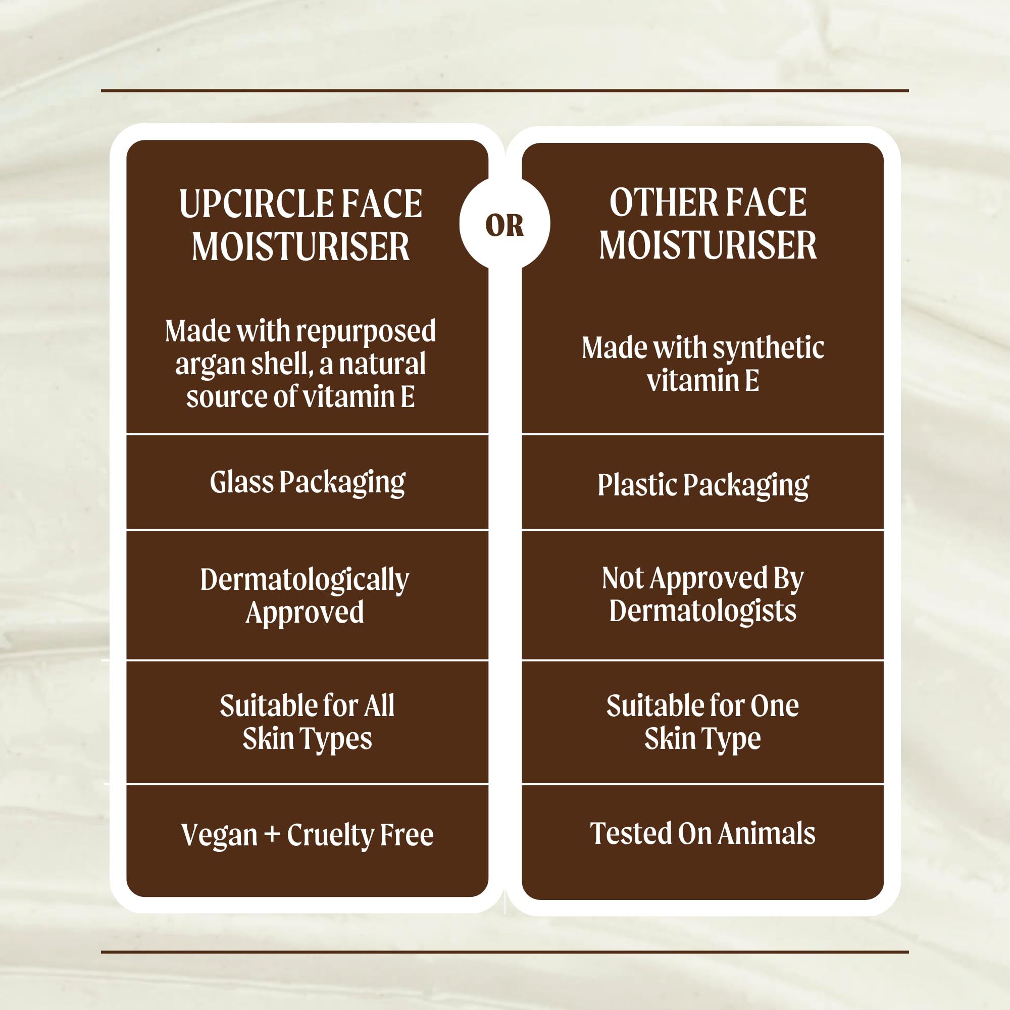 Amazon.com: UPCIRCLE Face Moisturizer with Argan Powder 1.7oz