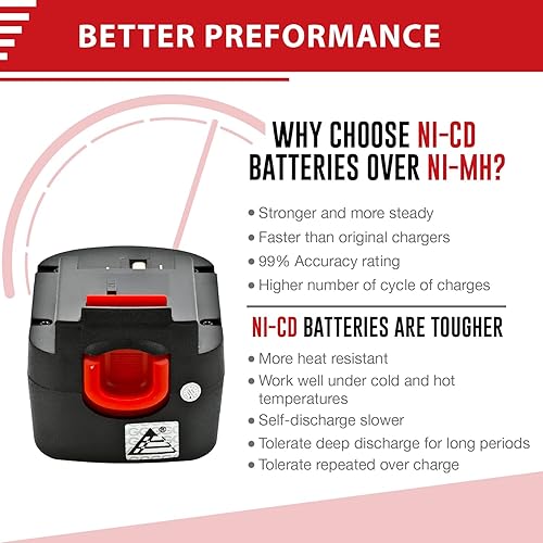 Miniatura 8 de ExpertPower Batería NiCd de 12v 1500mAh para Black & Decker A12 A12-XJ A12EX A1712 FS120B FSB12 HPB12 Firestorm FS120B FS120BX