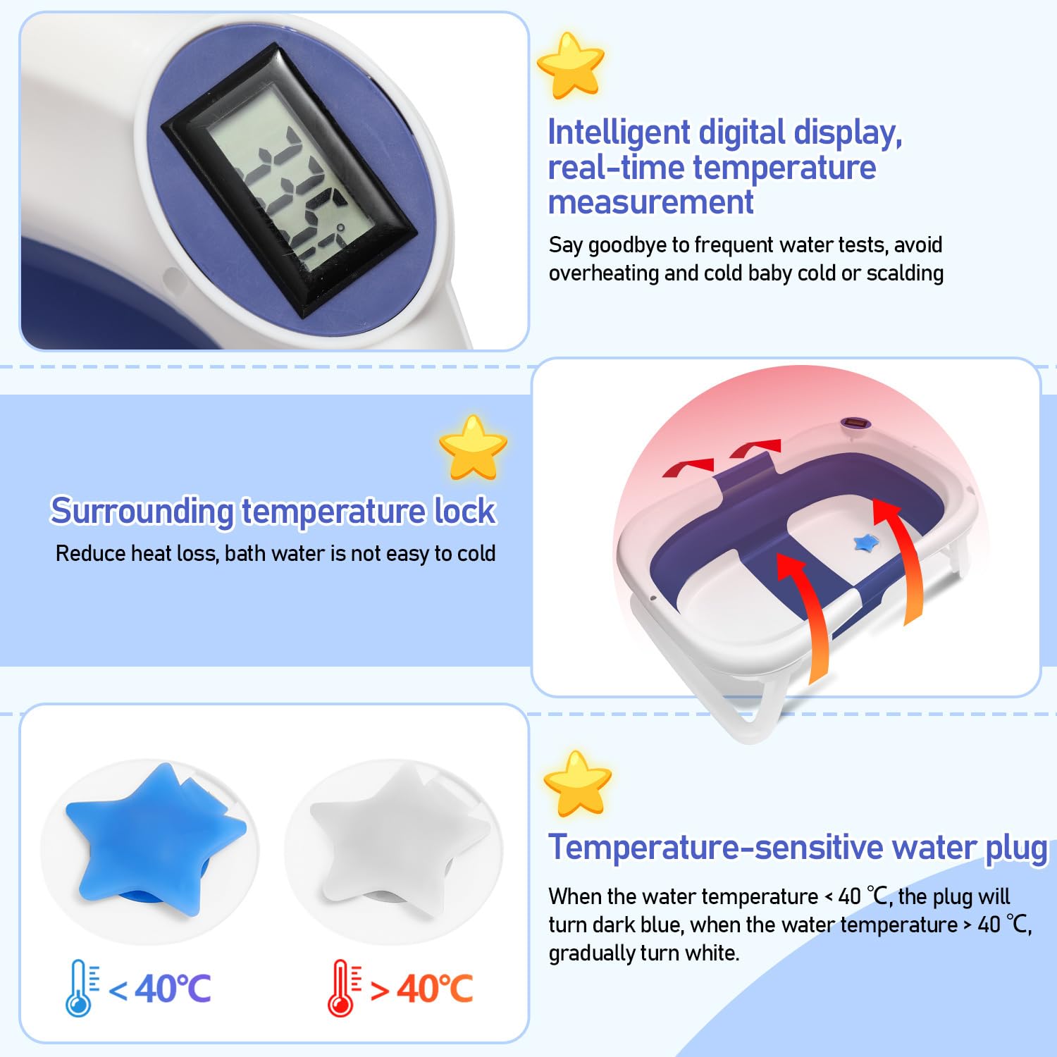 Baby Badewanne, Klappbare Badewannen, Dreifach Faltbare Bathtub, Kinderbadewanne mit Thermometer und Badematten-Stützpolster, Rutschfeste Matte, Baby Bathtub für Neugeborene Kleinkinder, Blau