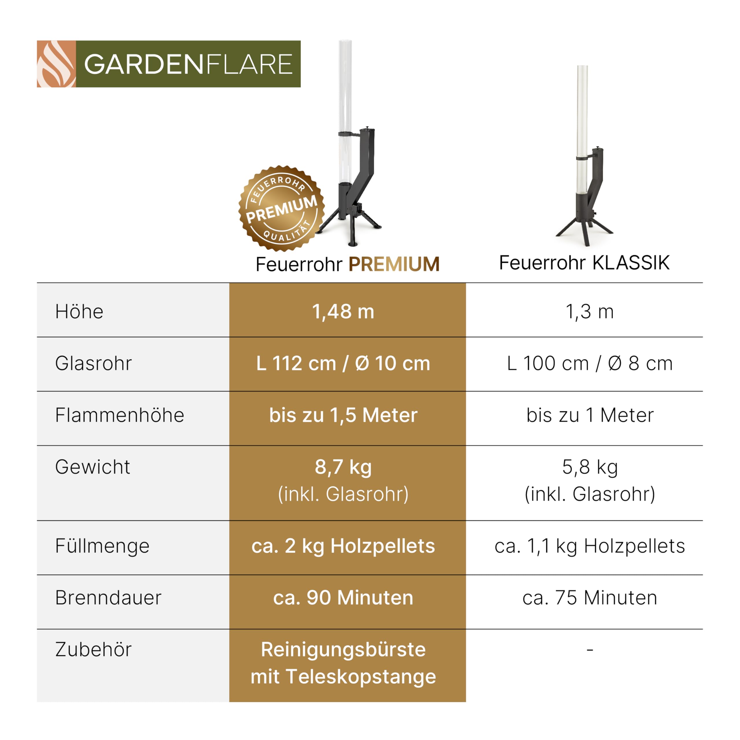 GARDENFLARE Feuerrohr Premium – Große Edelstahl Pelletfackel mit Flamme bis 1,5m & Reinigungsbürste incl., Feuersäule für Garten & Terrasse - Nachhaltiges Ambiente Feuer (Schwarz Pulverbeschichtet)