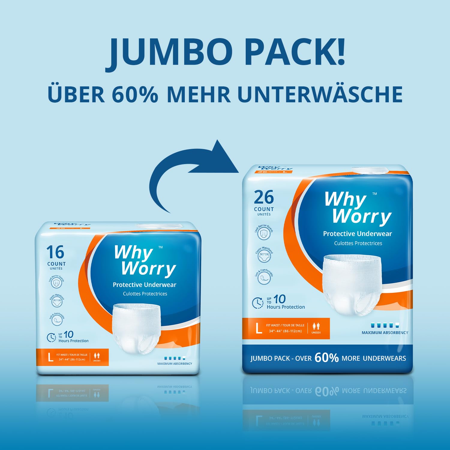 WhyWorry Inkontinenz Pants für Männer und Frauen, Inkontinenz Slip Damen und Herren, Windelhosen Erwachsene Einweg, Auslaufschutz über Nacht, Geruchsschutz, Unisex, Größe XL, 26 Stück