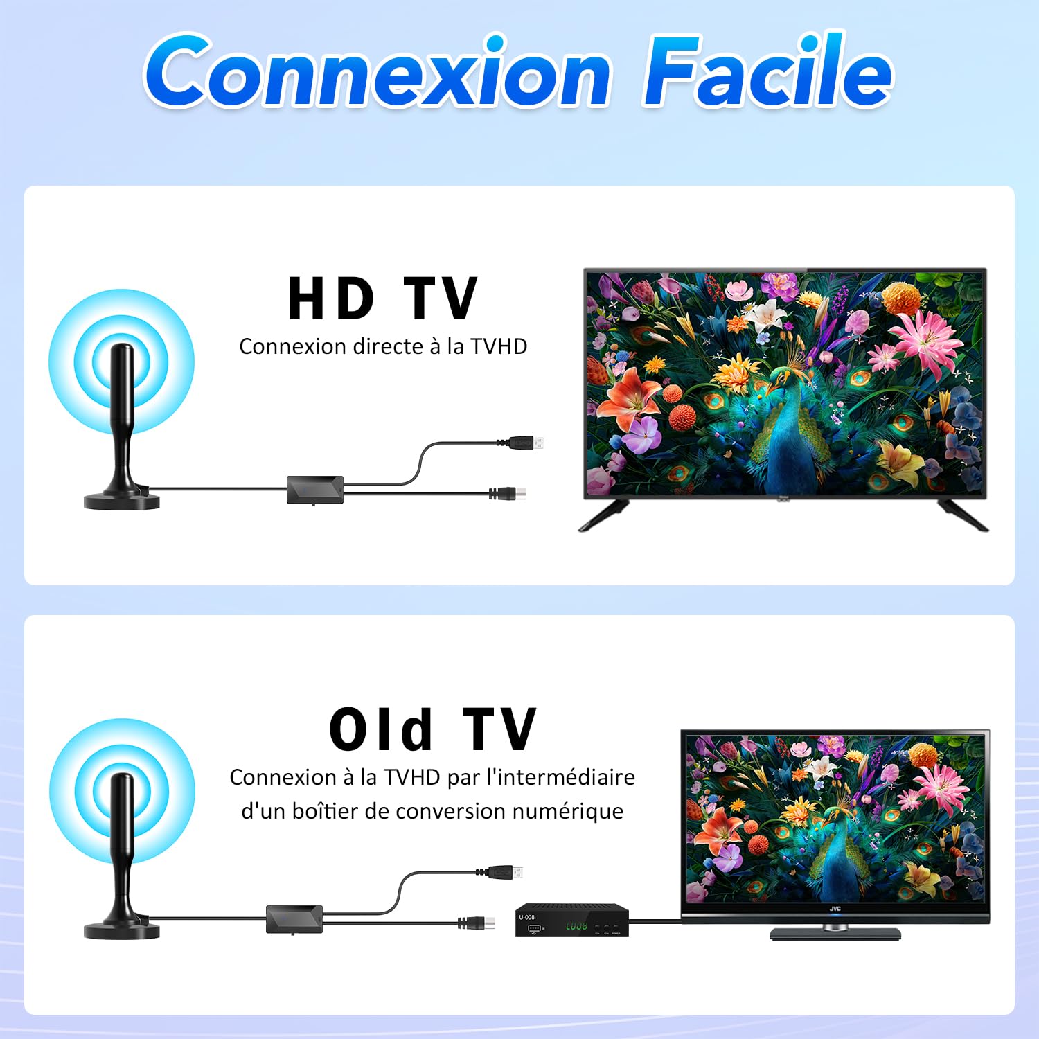 Antenne TV intérieur, Antenne TV Intérieur Puissante TNT HD, Antenne TNT Intérieur Amplifiée pour Téléviseur Intelligent, Antennes TNT 4K 1080P pour Chaînes Locales, Base Magnétique, Câble 3m (Black) - 5