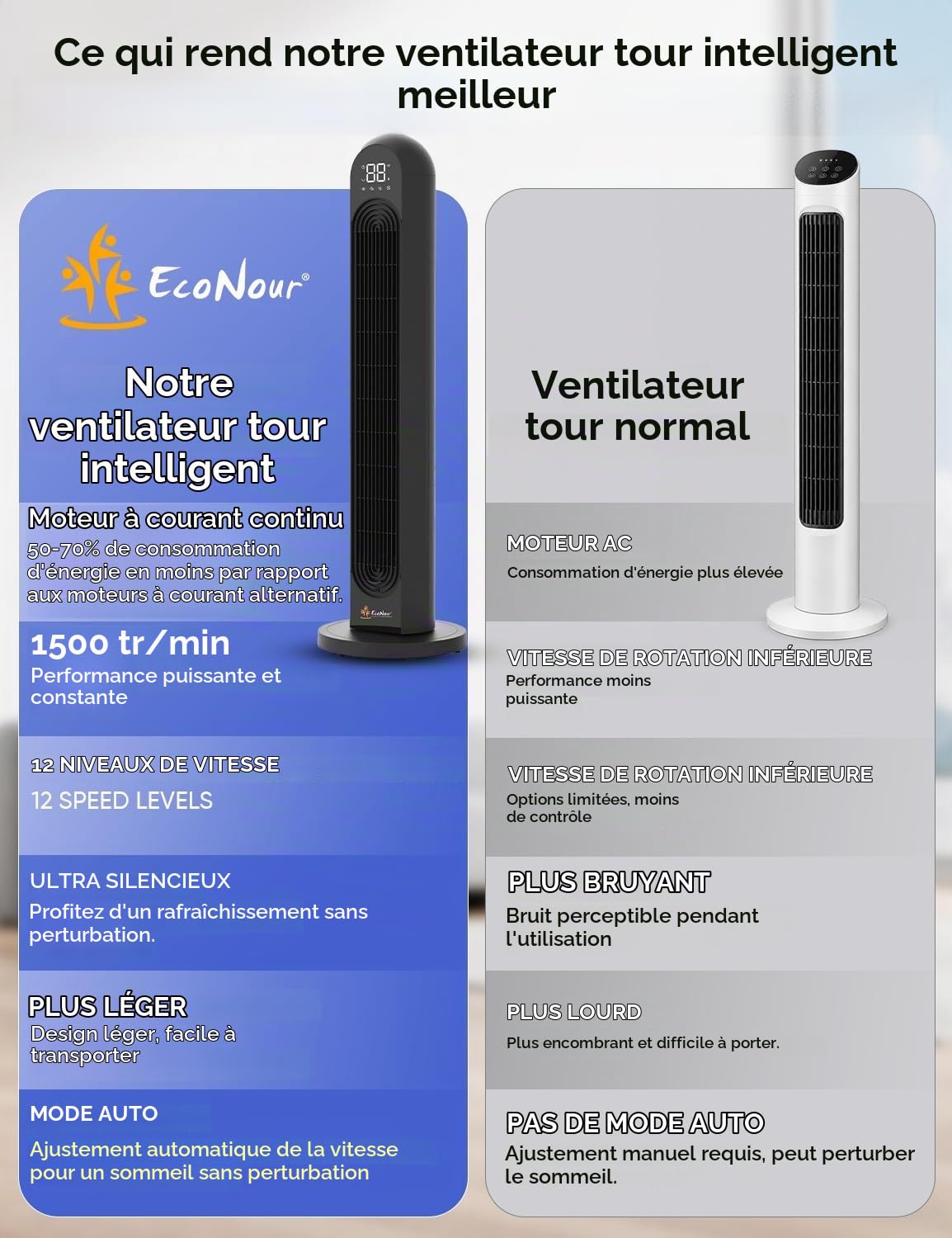 EcoNour Ventilateur Tour Intelligent 42" avec WiFi, Alexa et Télécommande