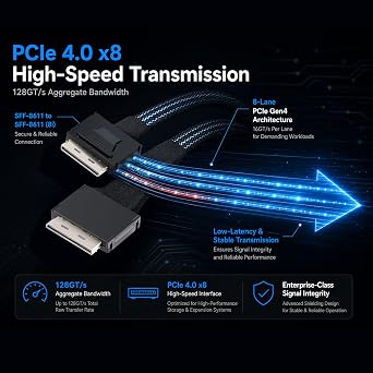 OCuLink PCIe SFF-8611 8i Active Cable 50cm SFF-8611 8-Lane (80-Pin) Male to Male 16Gbps High-Speed Data Cable for SSD Backplane & Controller