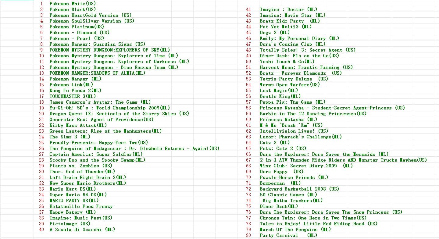 468 in 1 MULTI CART Super Combo Video Games Cartridge Card Cart for DS NDS 3DS XL 3DSXL 2DS NDSL NDSI - Image 3