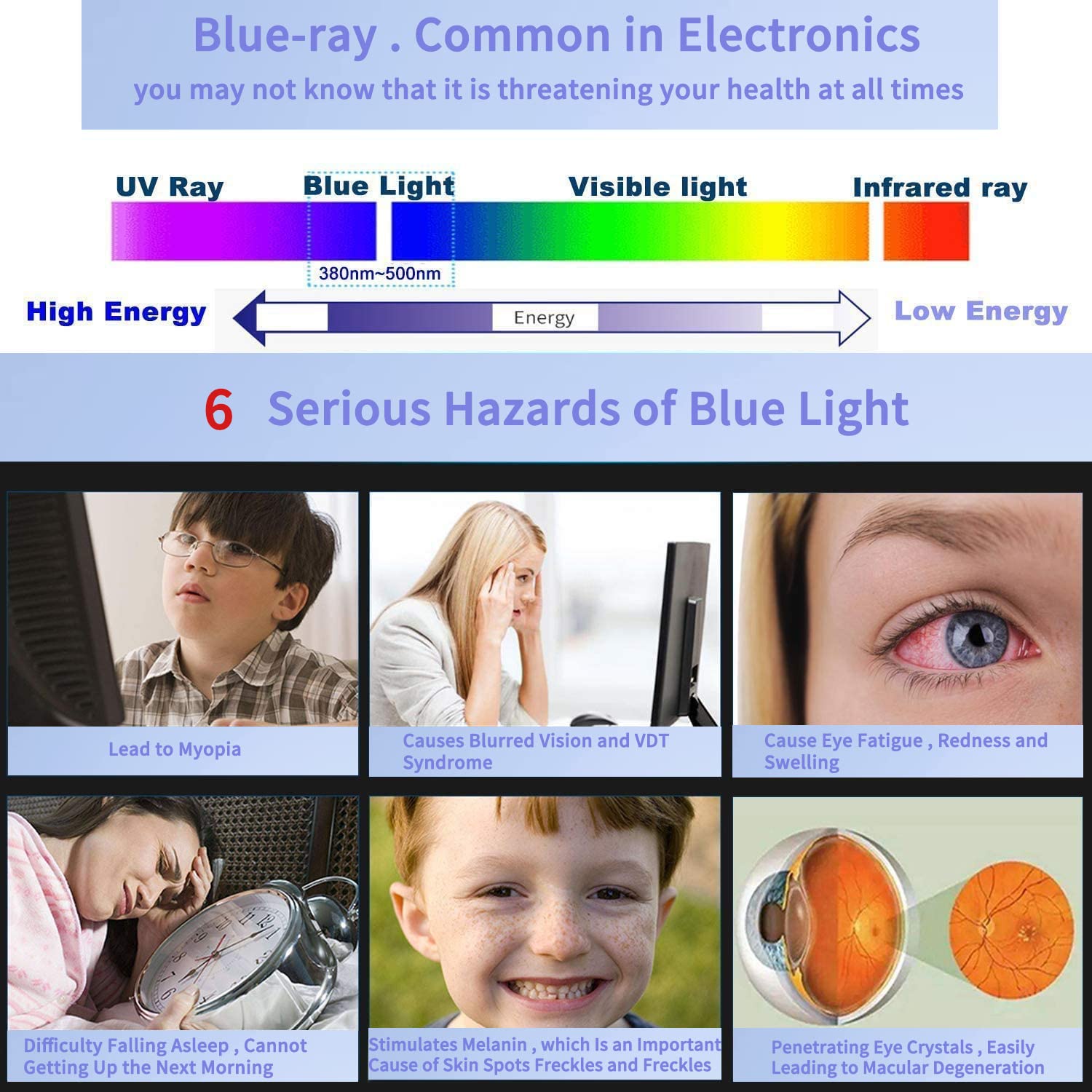12,5 Pouces Anti Lumiere Bleue Protecteur D'écran, Filtre Anti-Lumière Bleu Premium, Filtre pour Protection Ecran, Anti-Rayonnement, Revêtement Anti-Reflet pour 12,5 Pouces 277mm*156mm 16:9-- Amovible