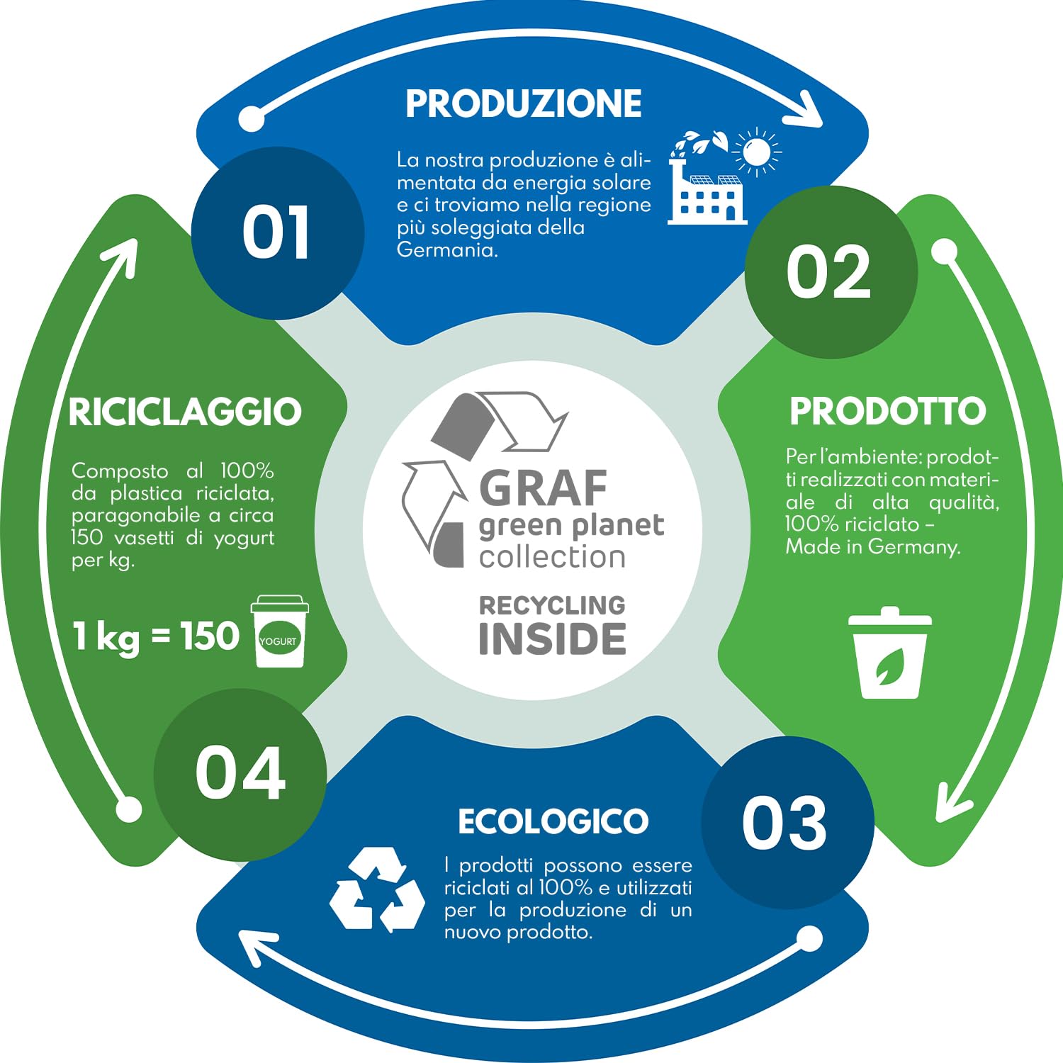 4rain VASO 2in1 serbatoio per pioggia 220 litri grigio grafite incl. rubinetto in plastica e raccordo pluviale - raccolta acqua piovana da giardino - serbatoio acqua con rubinetto - profilo slanciato