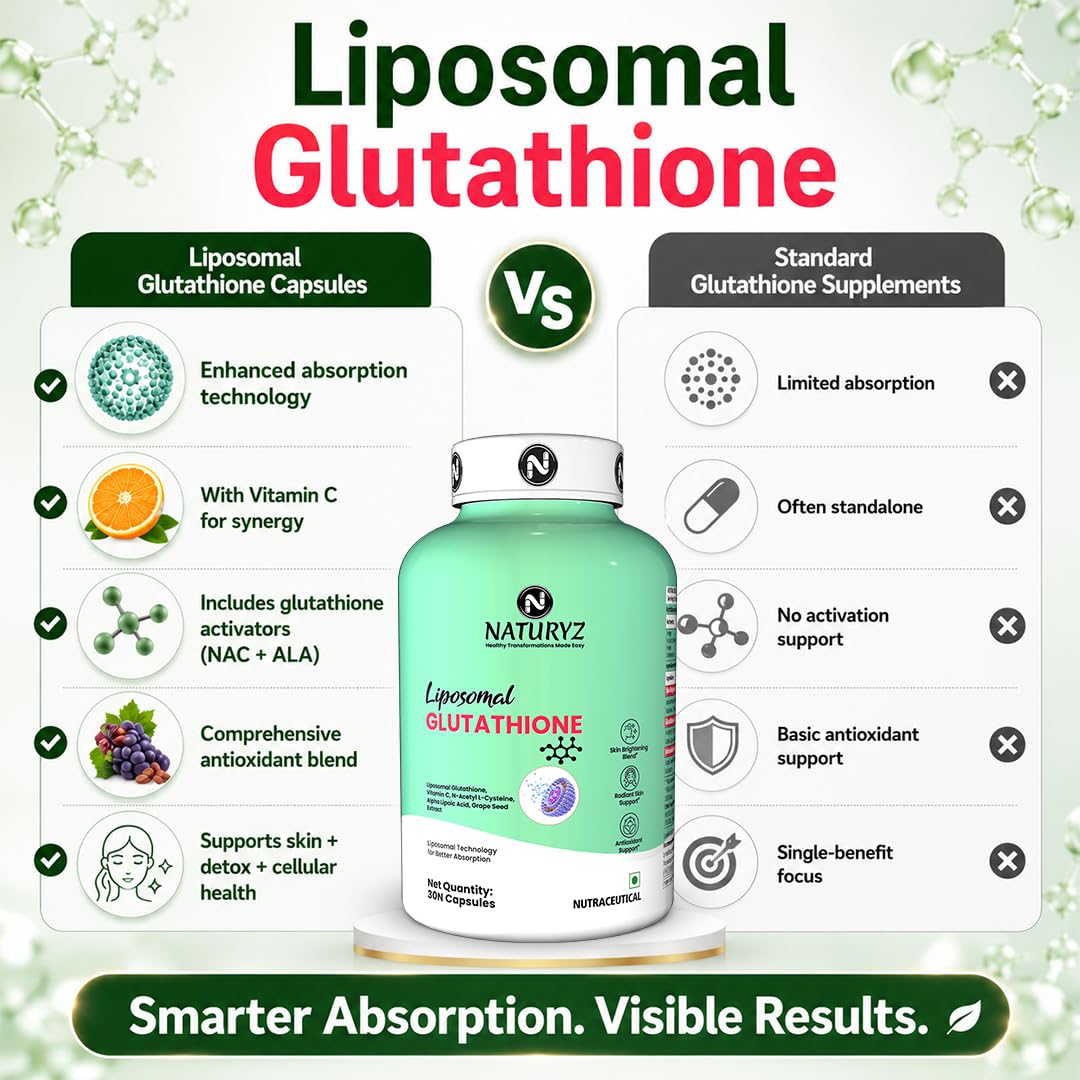 NATURYZ Liposomal Glutathione with Grape Seed Extract | Skin Brightening Supplement with Vitamin C, NAC & Alpha Lipoic Acid | Advanced Skin Radiance & Antioxidant Formula | Supports Brighter-Looking Skin, Collagen Protection & Cellular Health – 30 Veg Capsules — Amazon image 9