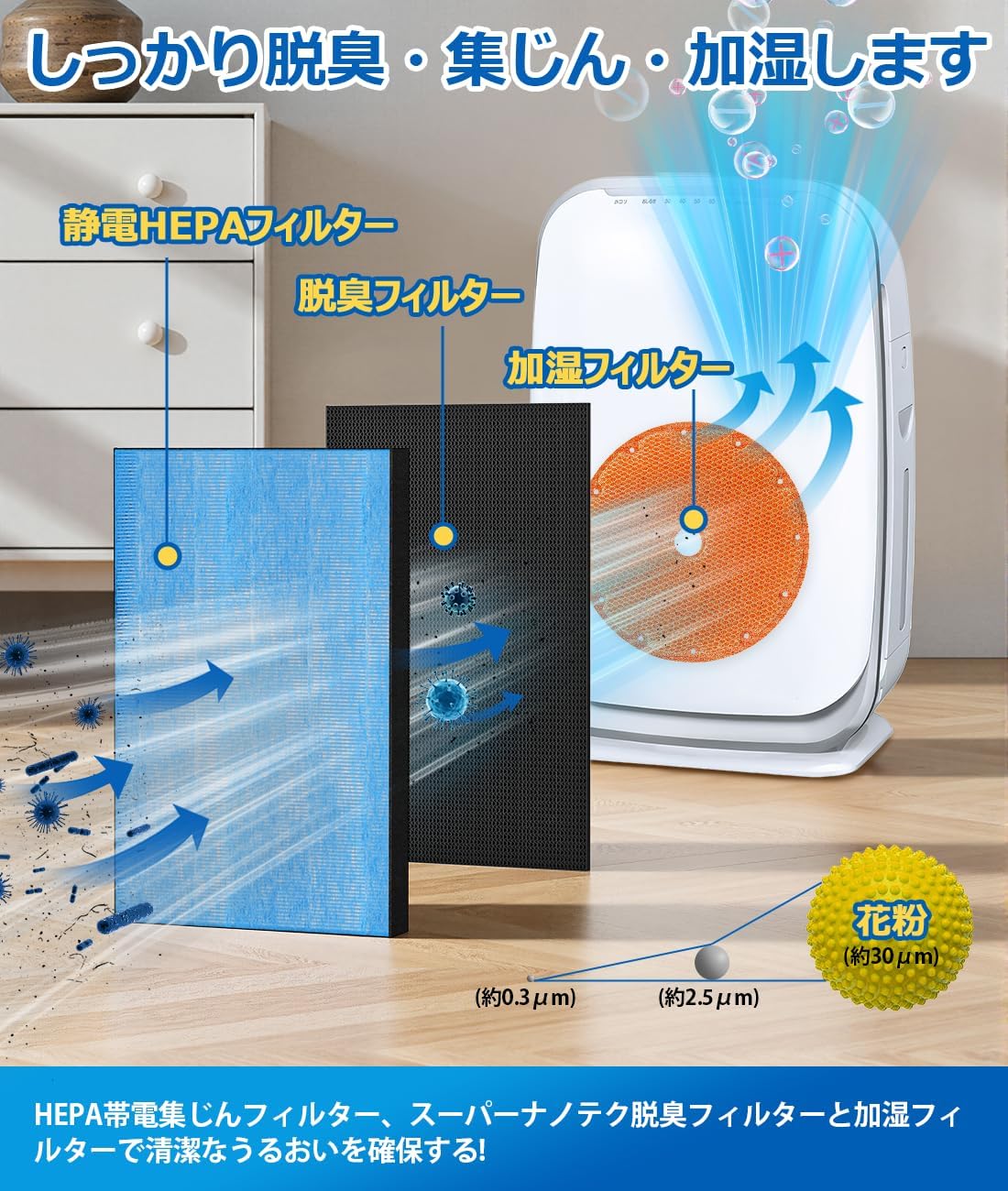 用 KAFP017B4 (KAFP017A4の後継品) 集塵フィルター と 2140795 / 2073516 脱臭フィル 【GermGuardian】