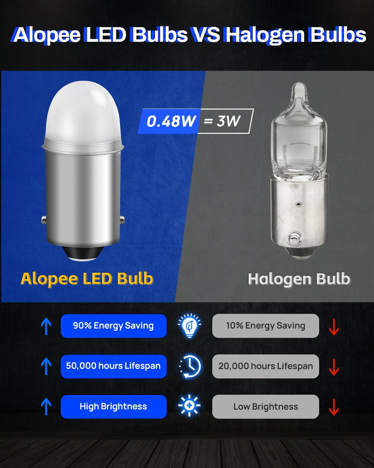 Alopee 4 stuks BA9S T4W LED-lampen wit, 12V 2835 2SMD chipsets, BA9 53 57 1895 1891 LED-vervangingslamp voor auto-interieur, lichtkoepel, kaart, kentekenplaat, dashboardkastje