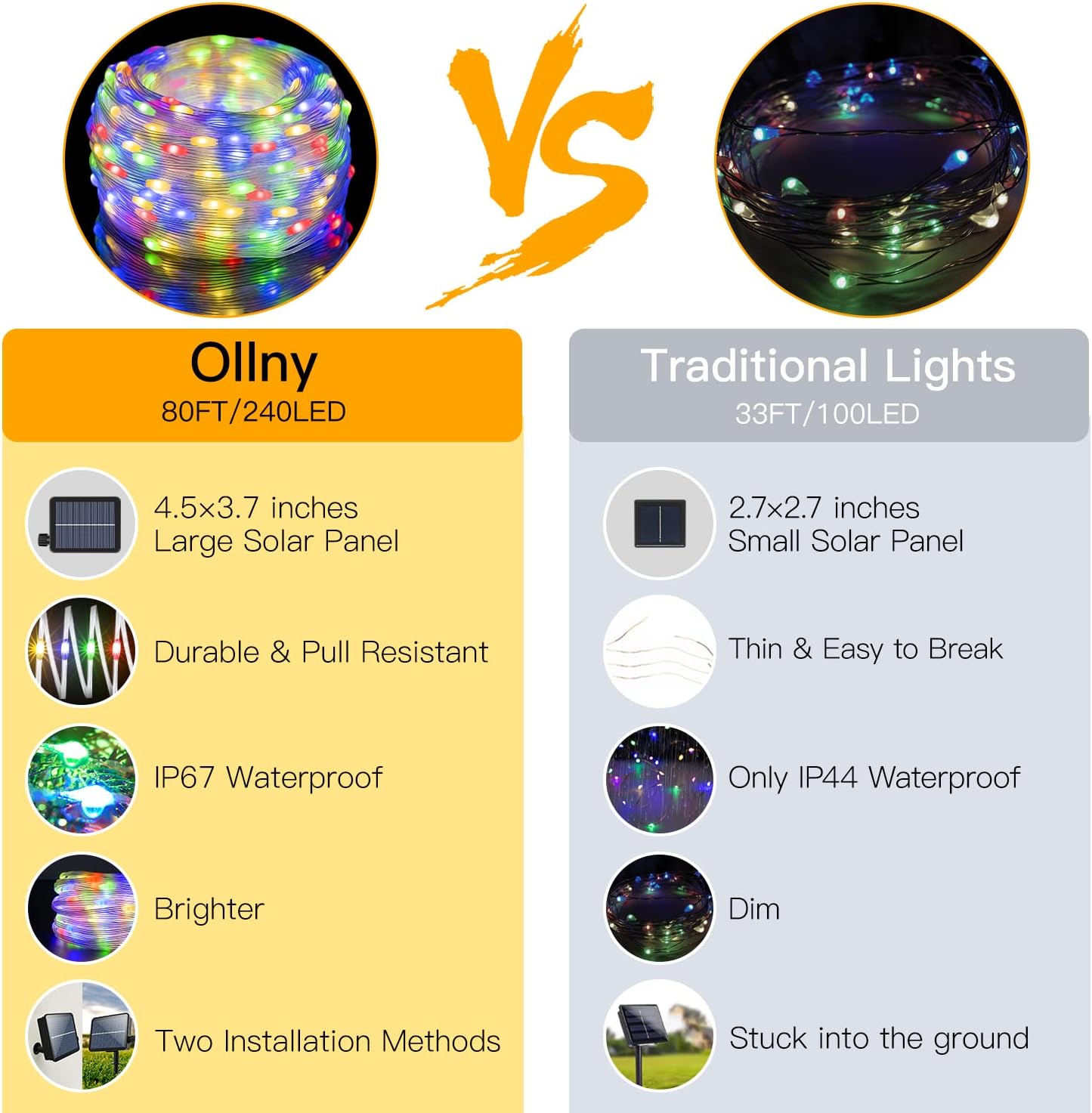 Ollny Solar String Lights Outdoor 2PCS Each 240LED 80FT 8Modes IP67 Waterproof, Solar Fairy Lights with Timer Memory for Patio Garden Fence Christmas Decorations, Multicolor
