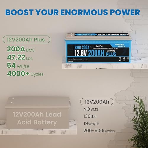 Miniatura 4 de Batería LiFePO4 de 12 V 200 Ah Plus, BMS de 200 A, salida de potencia máx. de 2560 W, batería de litio de 4000-15000 ciclos profundos, vida útil de