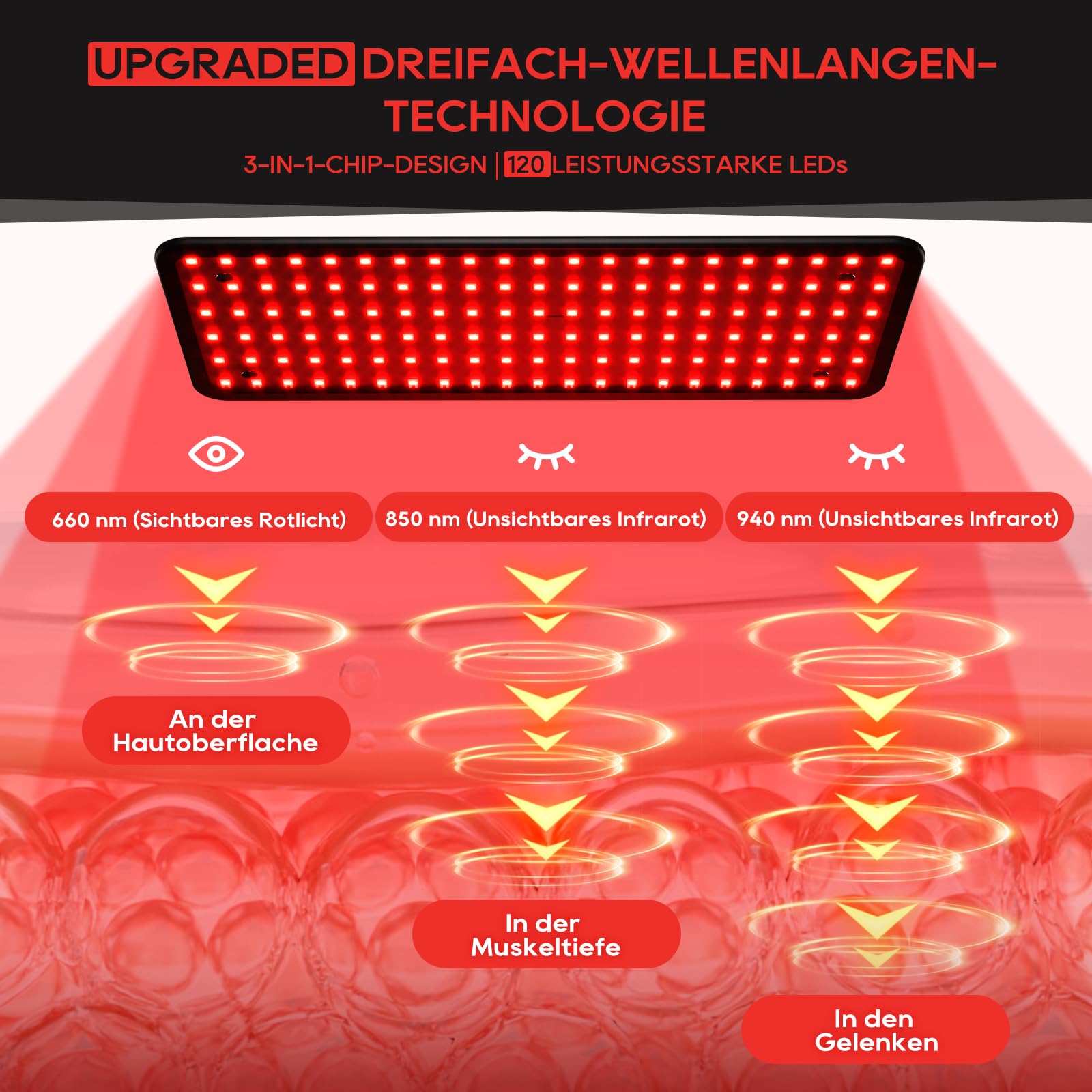 Morfone Lámpara de Luz Roja Cuerpo y el Rostro, Lámpara Infrarroja con Tres Longitudes de Onda (660 nm, 850 nm, 940 nm) Panel Luz Infrarroja con Gafas Protectoras, No Produce Calor (Negro, M) | Lámpara infrarroja sin calor para cuerpo completo y cara, 5 n