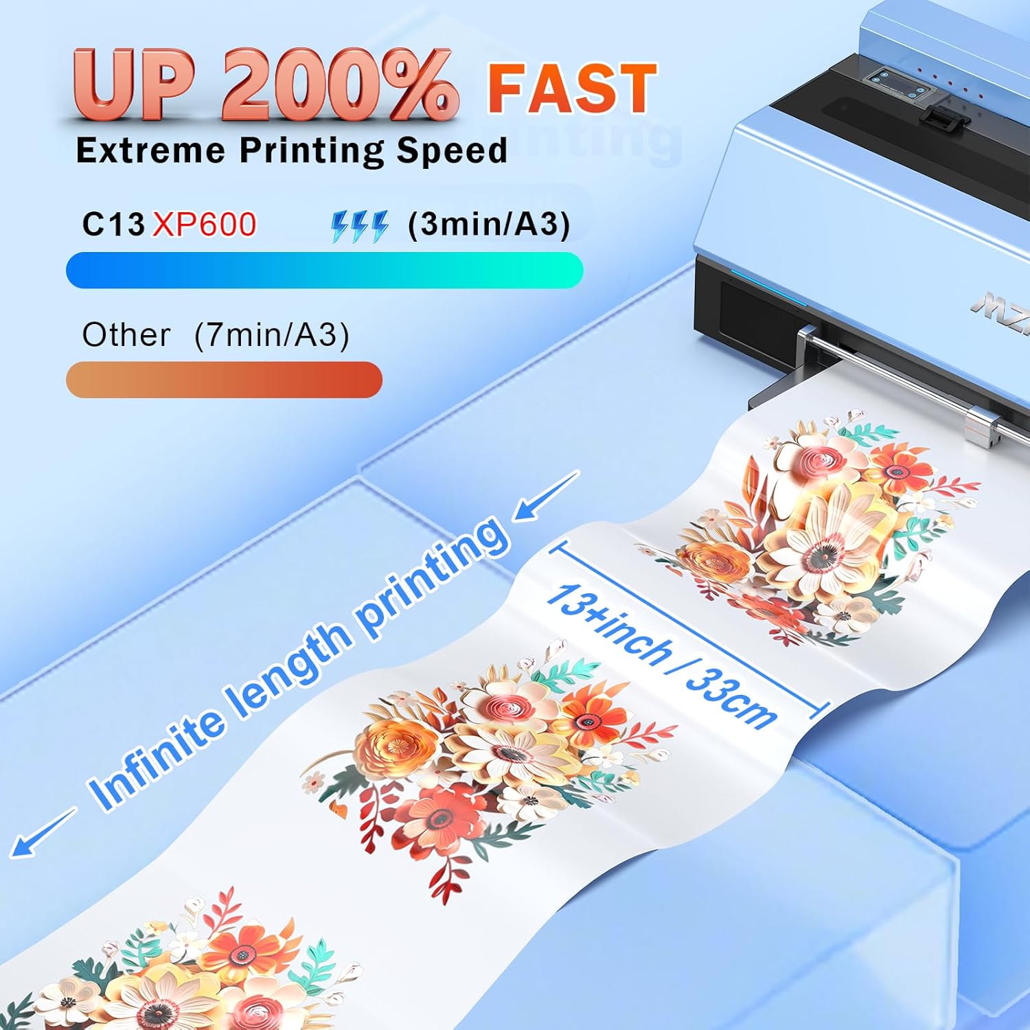 MZK A3 Pro F1080 DTF Printer(XP600 Gen2),Automatic Time Cleaning Maintain printhead+Ink Anti-Clog Design,2X Faster,13+" DTF Film,5" LED Touch Screen,Dual Ink Level Alert,Film Cutter,Gift Ink 2 Years