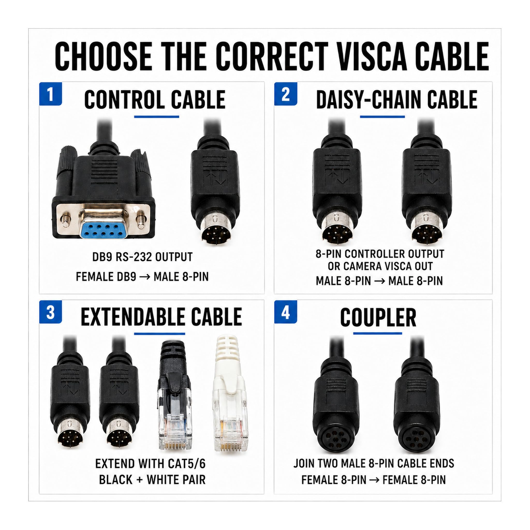 Wirenest - Cavo di controllo per telecamera VISCA PTZ con catena a margherita per Sony EVI/BRC/SRG serie RS232 8 pin Mini DIN a 8 pin Mini DIN seriale