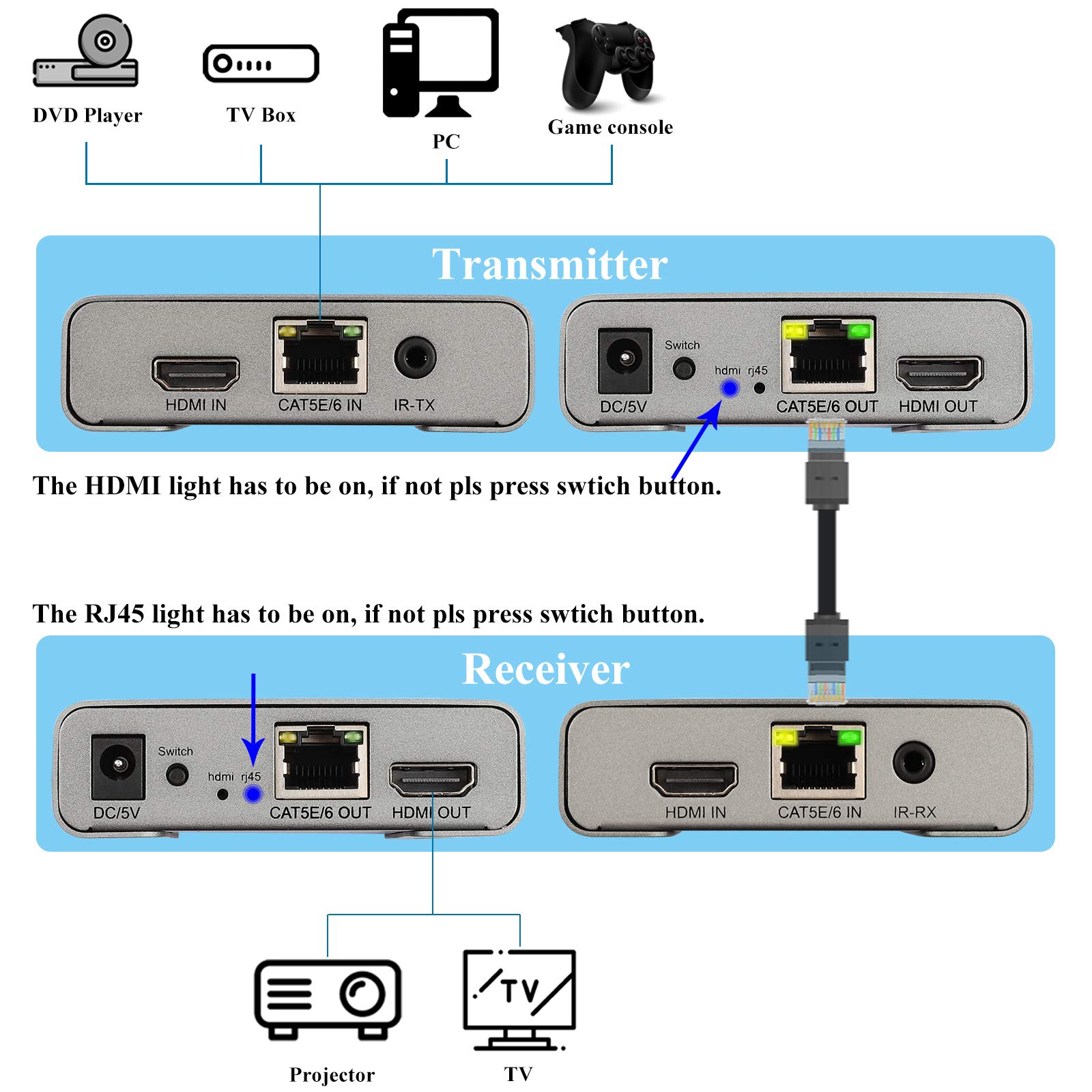 Amazon.co.jp: HDMIエクステンダー 4K@60Hz (4:4:4 8ビット