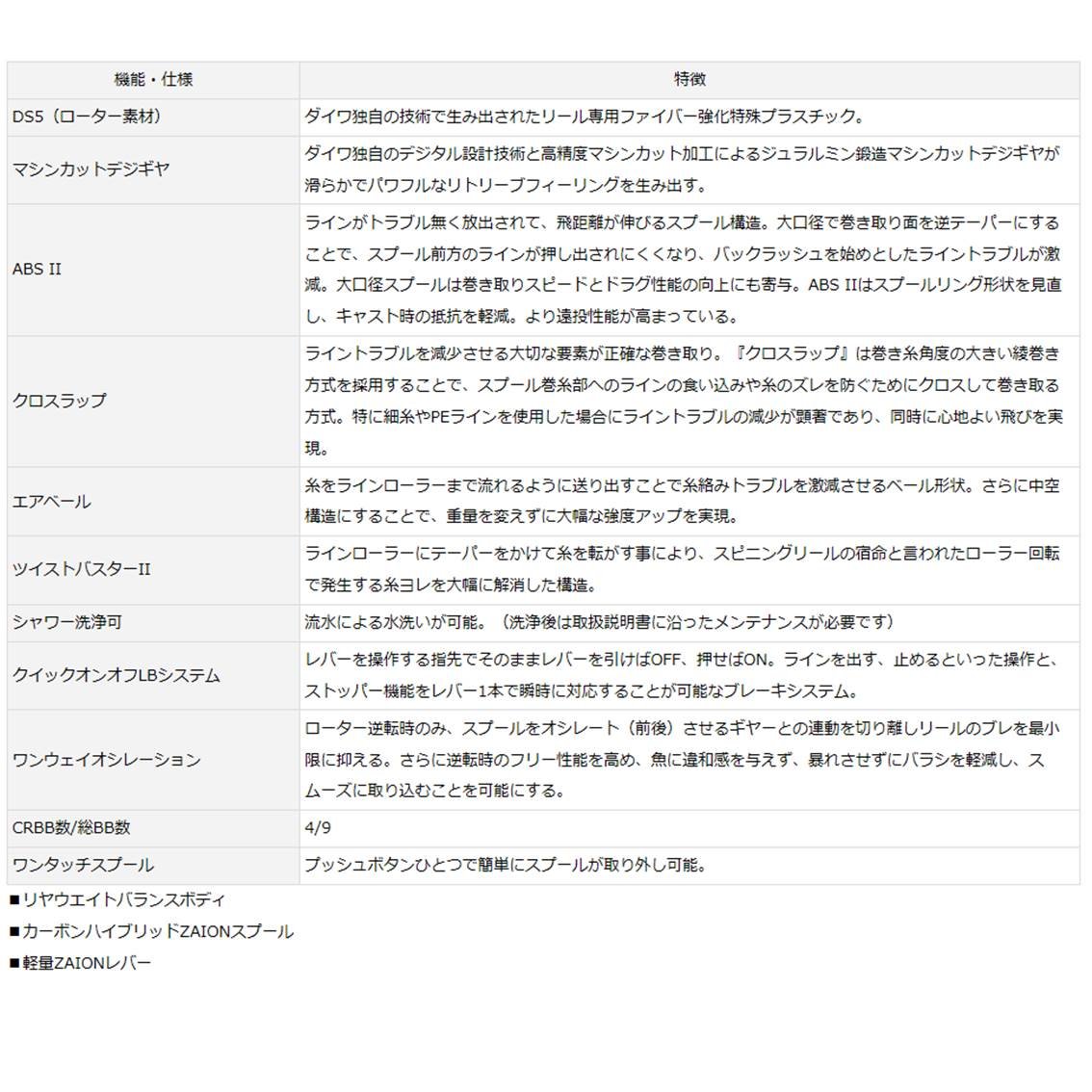 Amazon | ダイワ(DAIWA) スピニングリール 磯・堤防 銀狼 LBD 115421