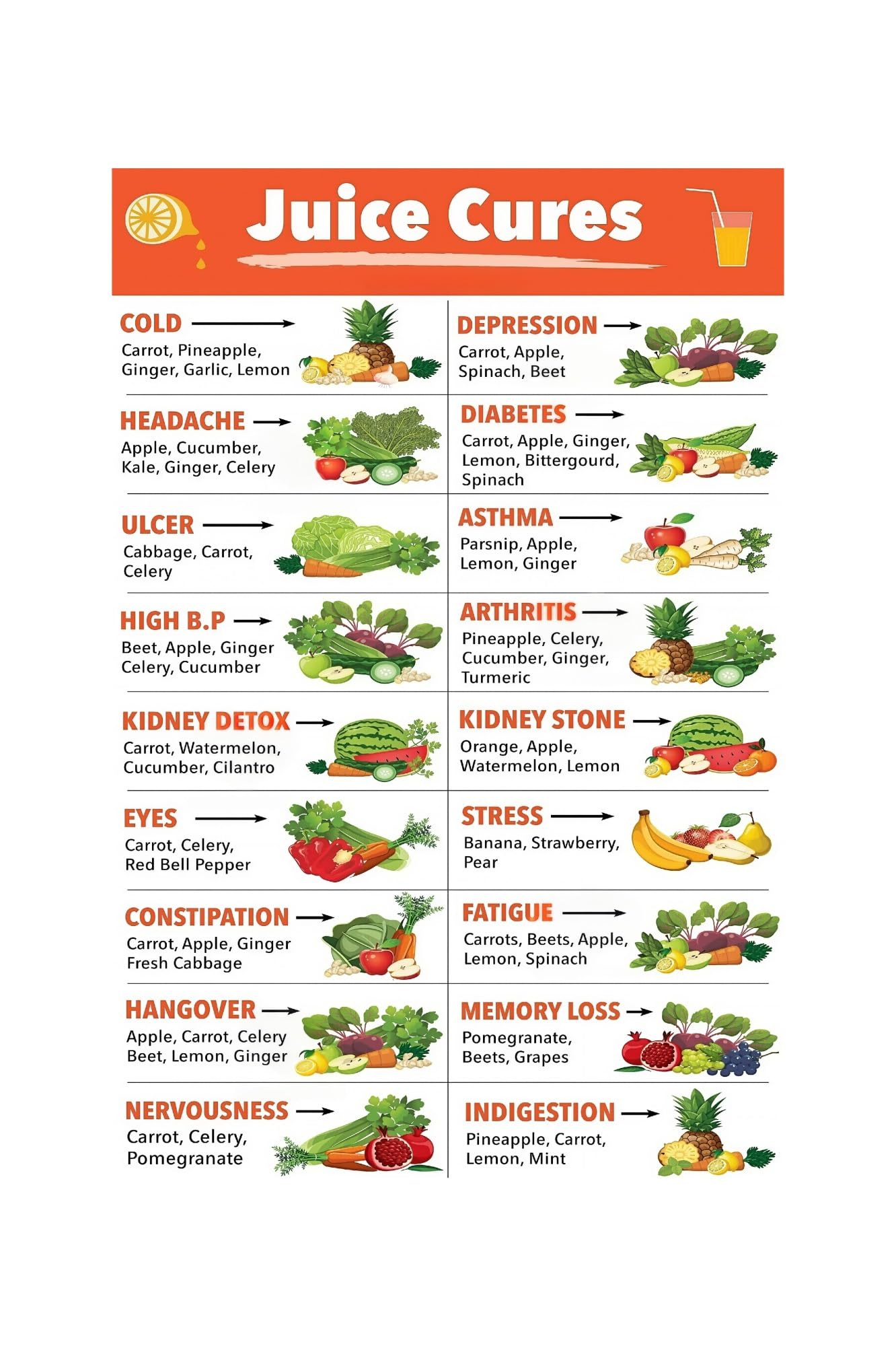 GYQYJPFZM Seasonal Juice Ingredient Map Retro Metal Sign Healthy Beverage Idea Breakfast Nook Wall Hanging 8 X 12 inch