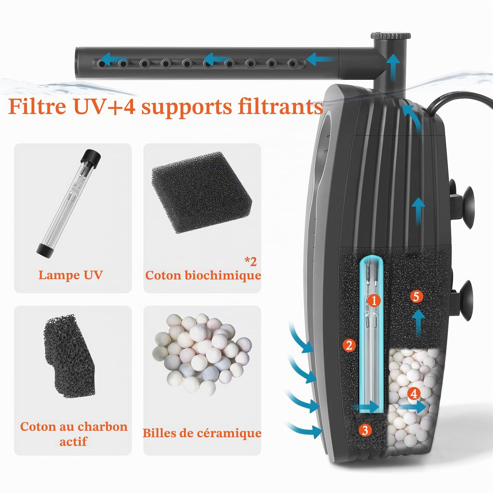 Filtre U-V Submersible pour Aquarium 30-180L, 8W 600L/H Débit Réglable avec Minuterie, Inclut Coton Biochimique, Charbon Actif et Billes Céramiques
