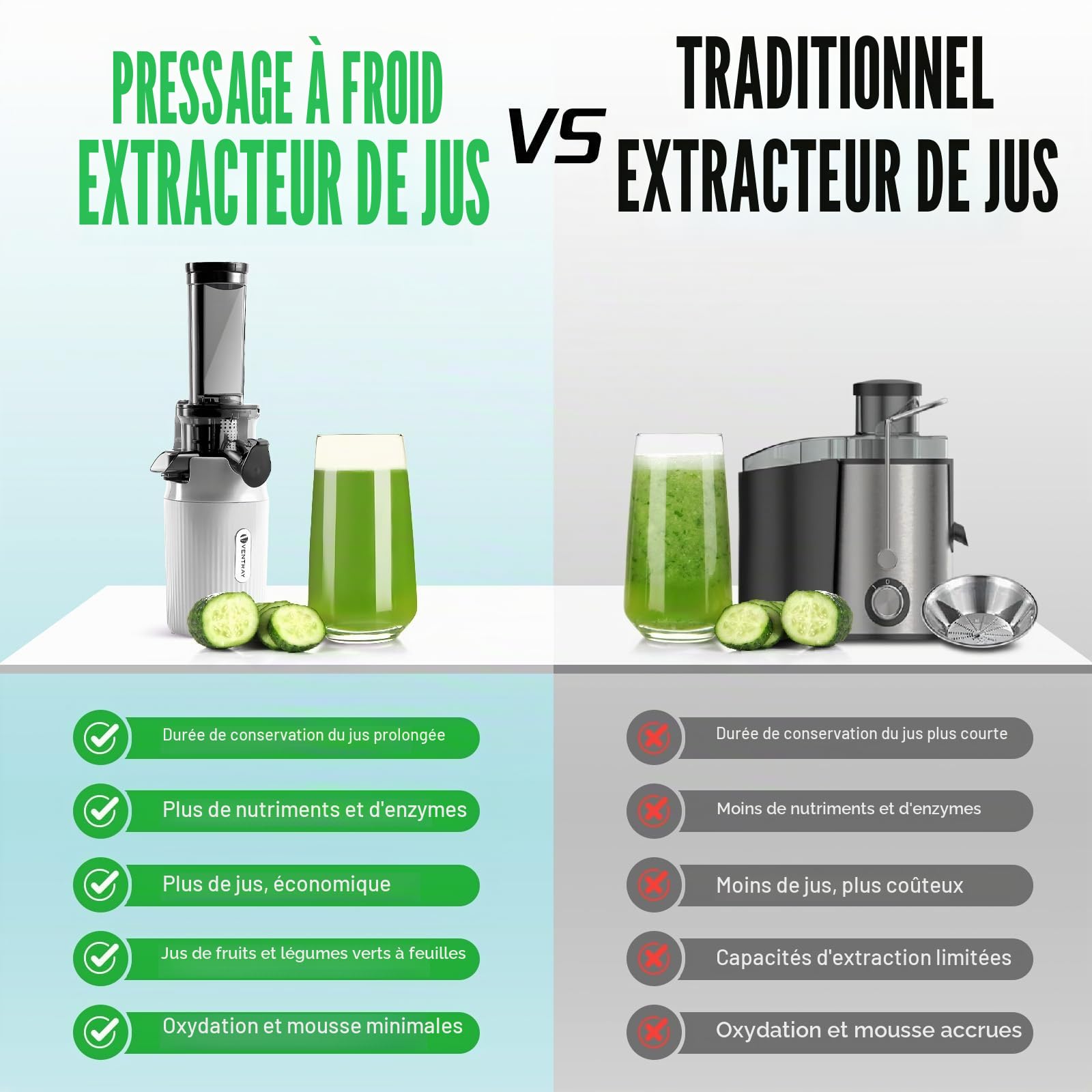Ventray Ginnie Extracteur de Jus - Slow Juicer Pression Douce 60 Tours, Presse à froid, Sans BPA, Blanc