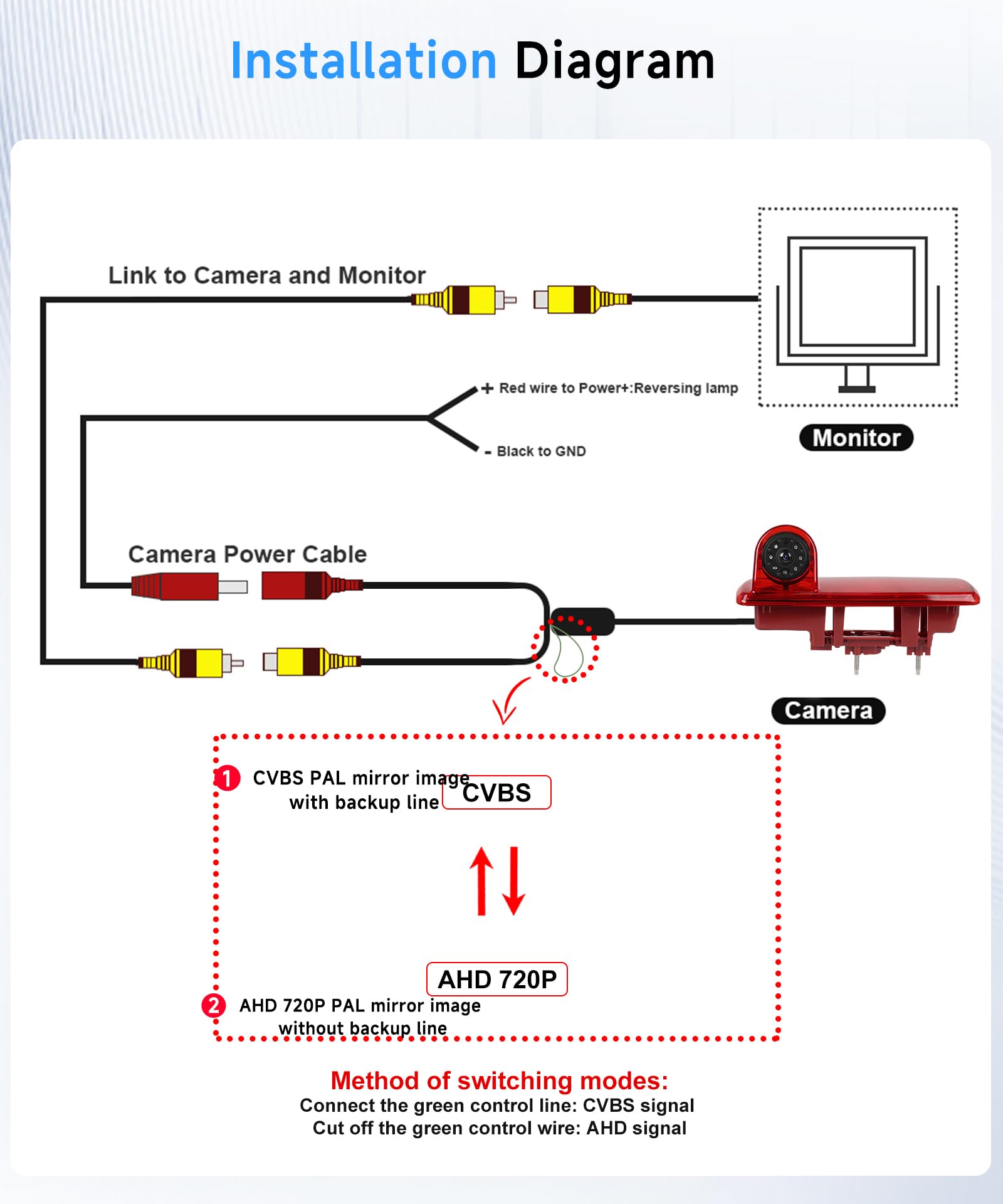 Hodozzy Caméra de Recul pour Renault trafic 2014/Opel Vivaro 2014,Caméra de Troisième Feu Stop de Voiture,Vision Nocturne IR, Etanche IP67,Angle Réglable,avec Ligne Inversée