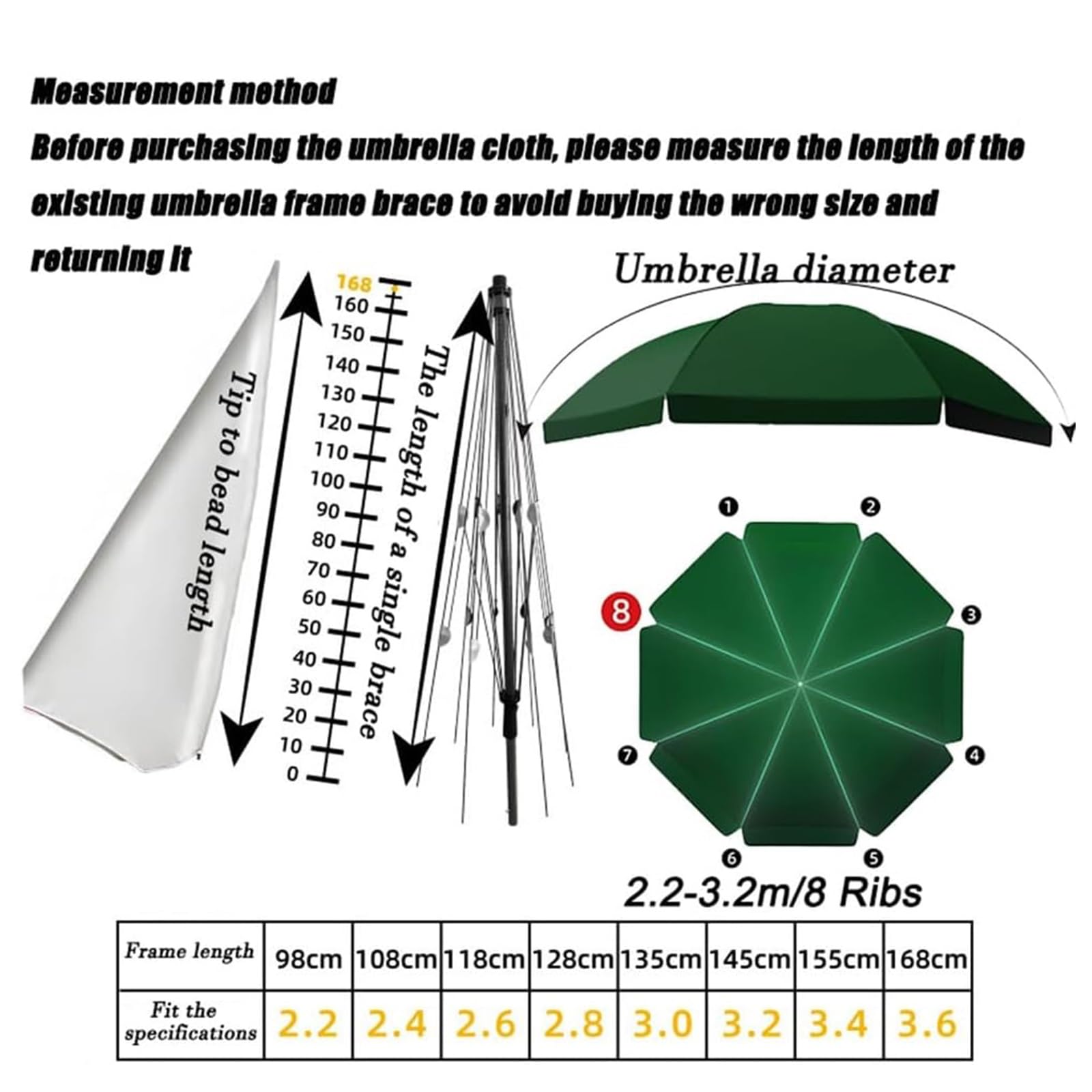 Cubierta impermeable de repuesto para sombrilla de 3 m, para sombrilla voladiza de 8 puntales, de tela, ideal para patio, jardín, playa y piscina (borgoña, 2,2 m)