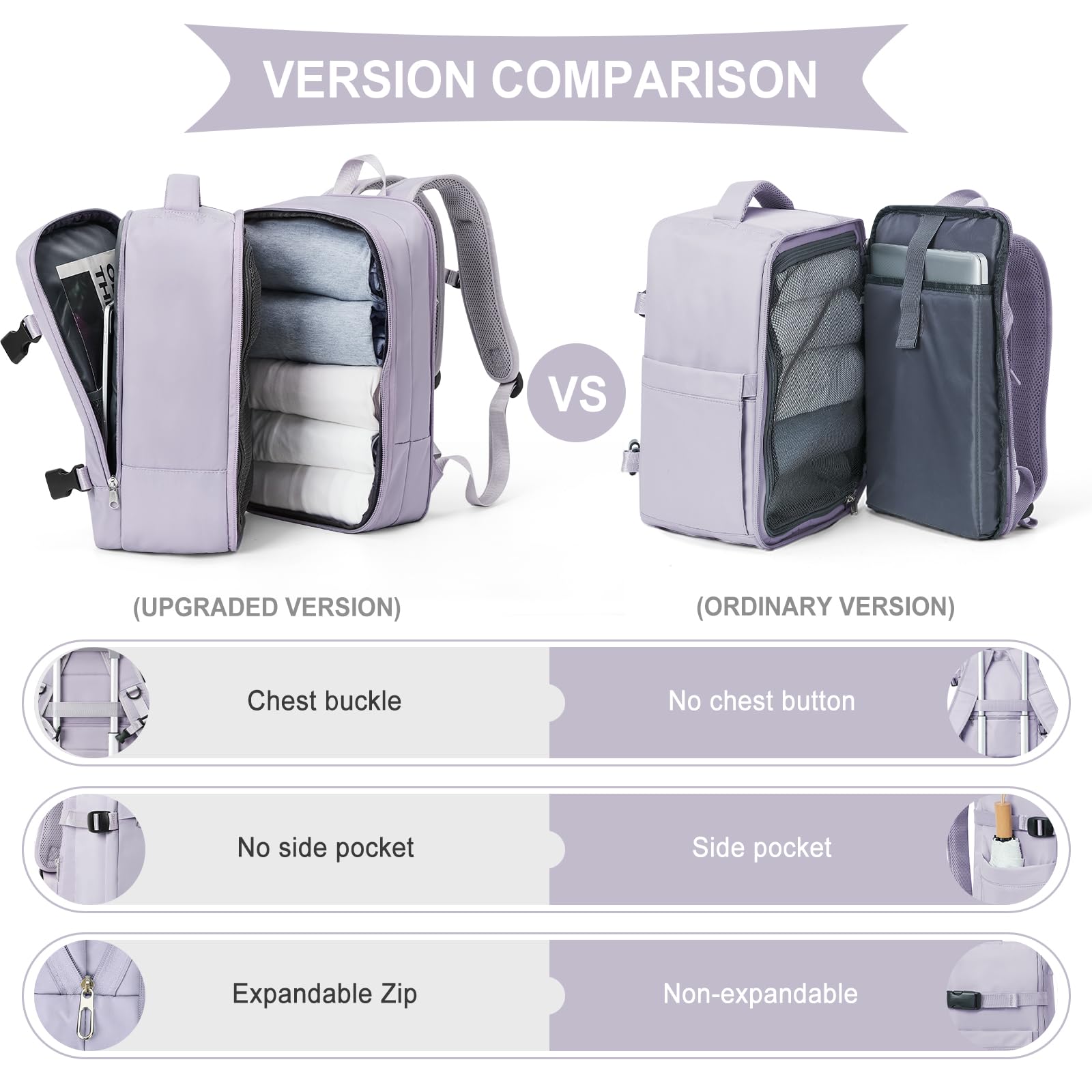 SZLX Borse da Cabina per Easyjet 45x36x20 Zaino da Viaggio aereo Bagaglio a Mano Zaino Ryanair 40x20x25 con porta USB zaino Borsa da Viaggio Impermeabile donna zaino per Computer Casual Daypack