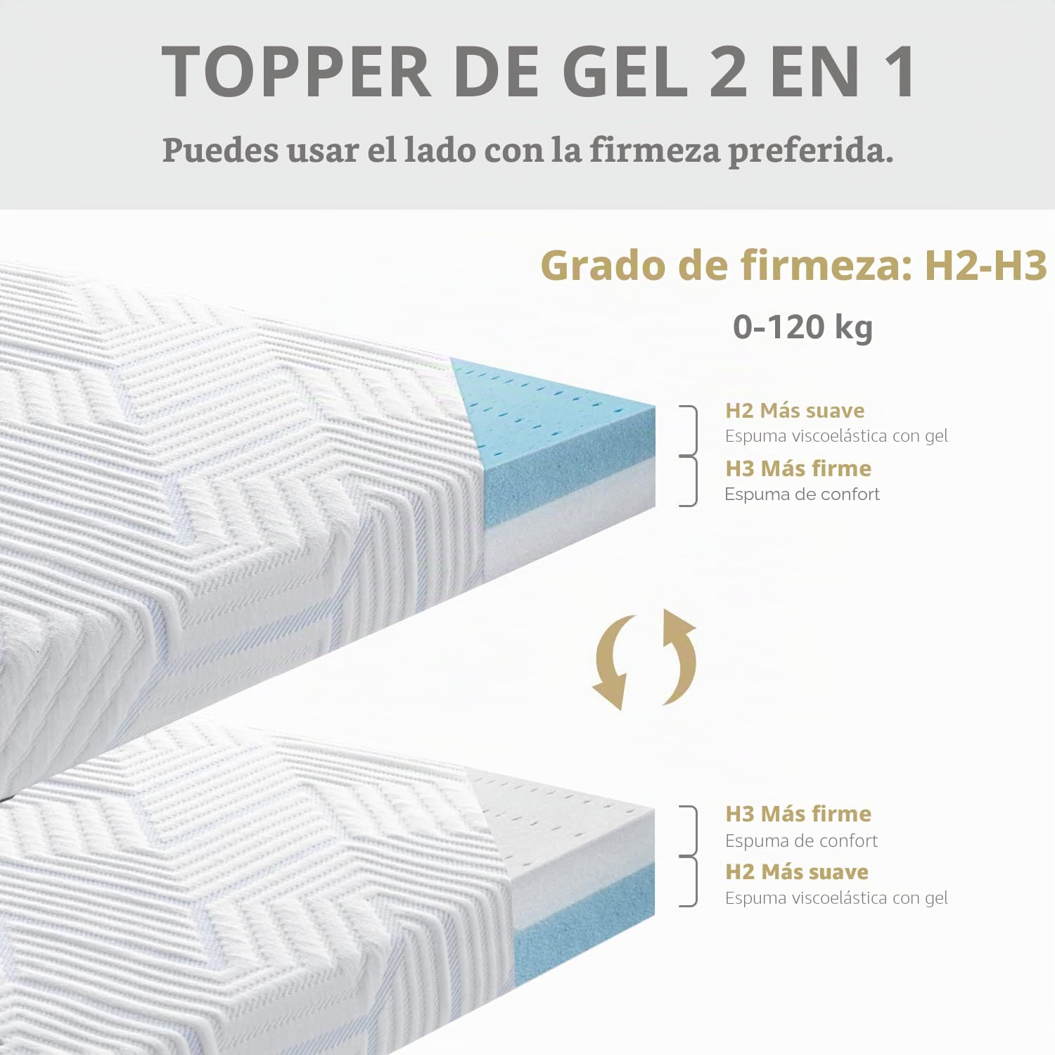 BedStory Topper de Gel 200 x 200 cm, 7,5 cm de Altura, Protector de Colchón de Espuma Viscoelástica, Dureza H2&H3, para Cama Con Somier, Caravana, Sofá Cama, Con Funda Extraíble y Lavable