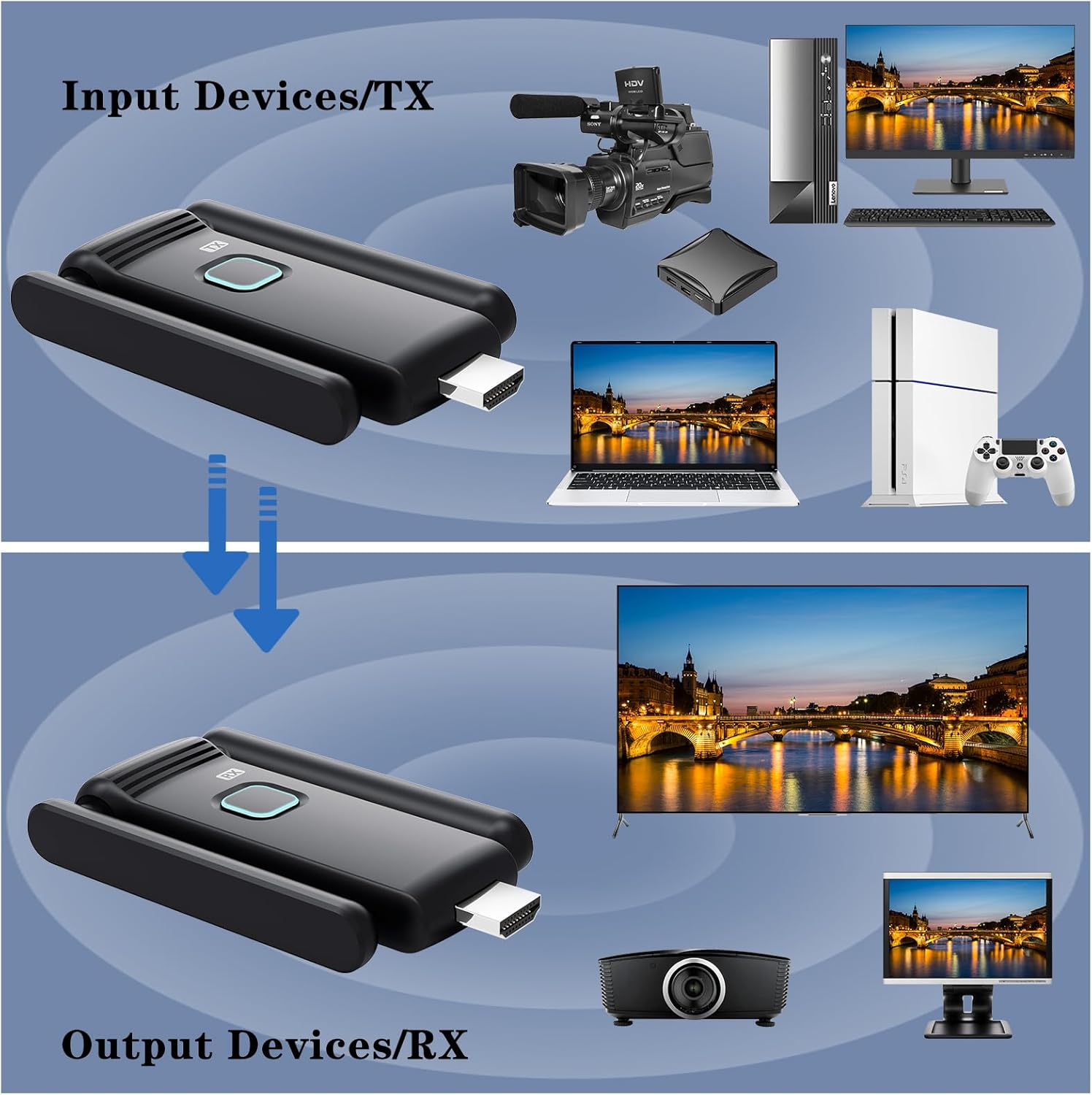 Wireless HDMI 2 Receivers and Transmitter,Up to 6 RXs,No Hot,Plug and Play,2.4/5.8GHz Wirelessly Casting to Multiple Screens,50M/165FT,Wireless HDMI Splitter for TV/DSLR Camera/Projector/Laptop/PC