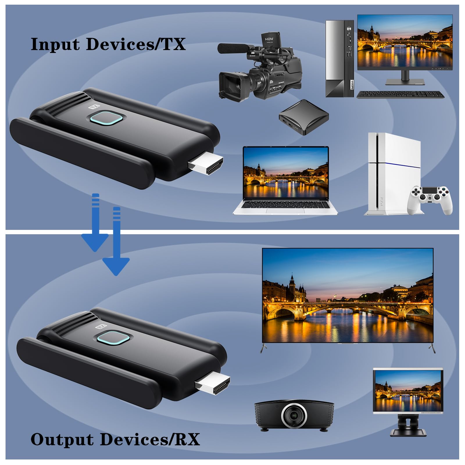 Bezprzewodowe HDMI 2 odbiorniki i 1 nadajnik, do 6 RX, Plug and Play, 2,4/5,8 GHz Bezprzewodowa transmisja do wielu ekranów, 50 M/165 stóp, bezprzewodowy rozdzielacz HDMI do kamery