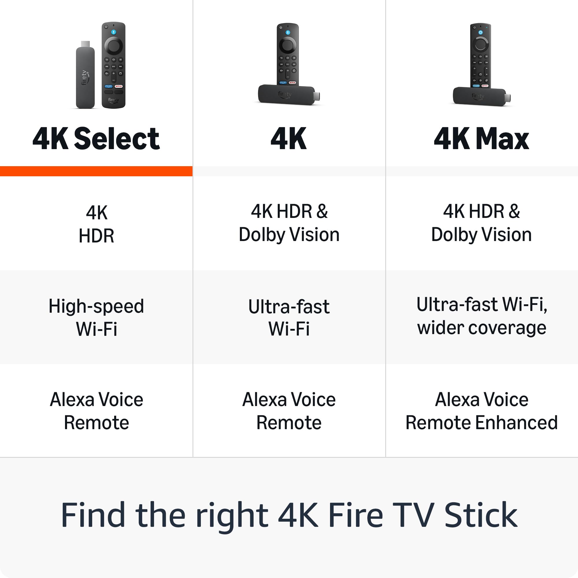 Certified Refurbished Amazon Fire TV Stick 4K Select (newest gen), start streaming in 4K, hundreds of thousands of films and TV episodes, and free & live TV — view 6