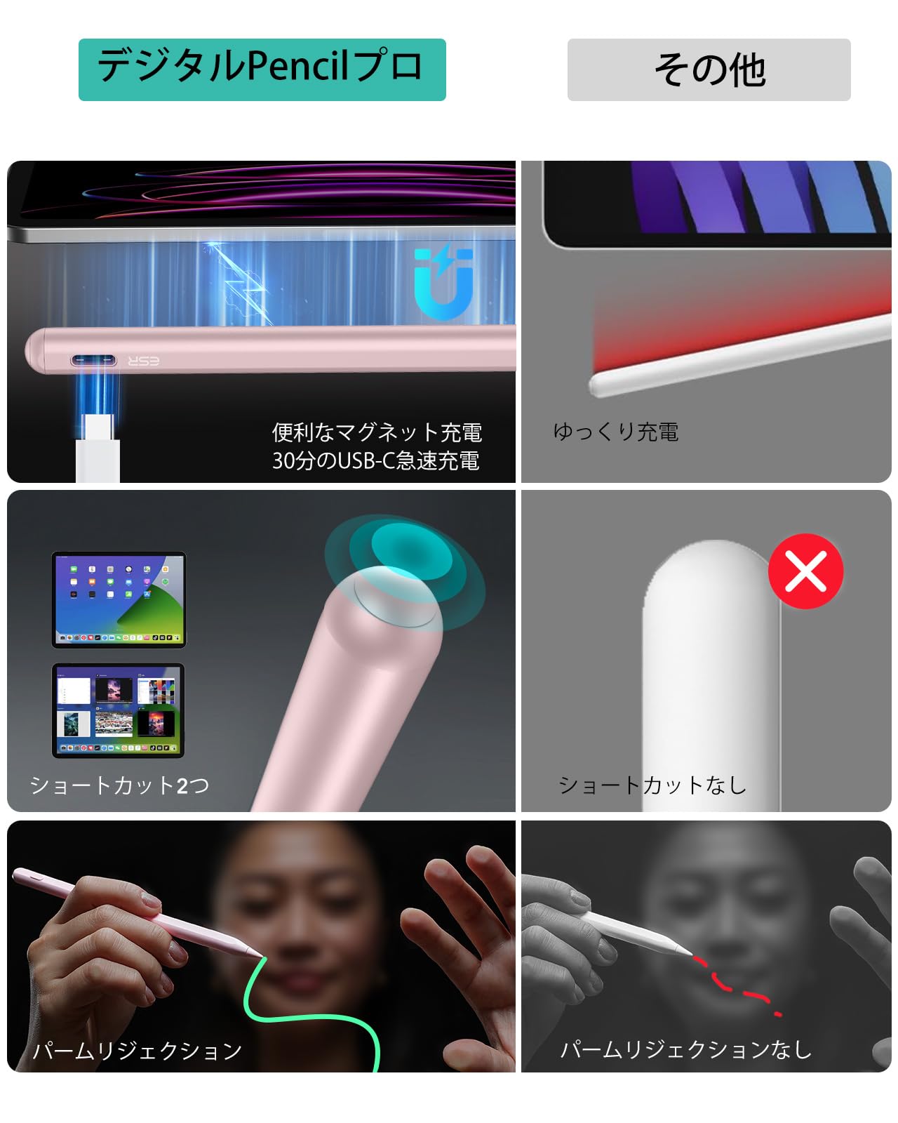 iPad - iPad Pro 10.5 64GB SIMフリー +Pencil +高速充電器 iPad Pro 10.5 64GB SIMフリー +Pencil +高速充電器