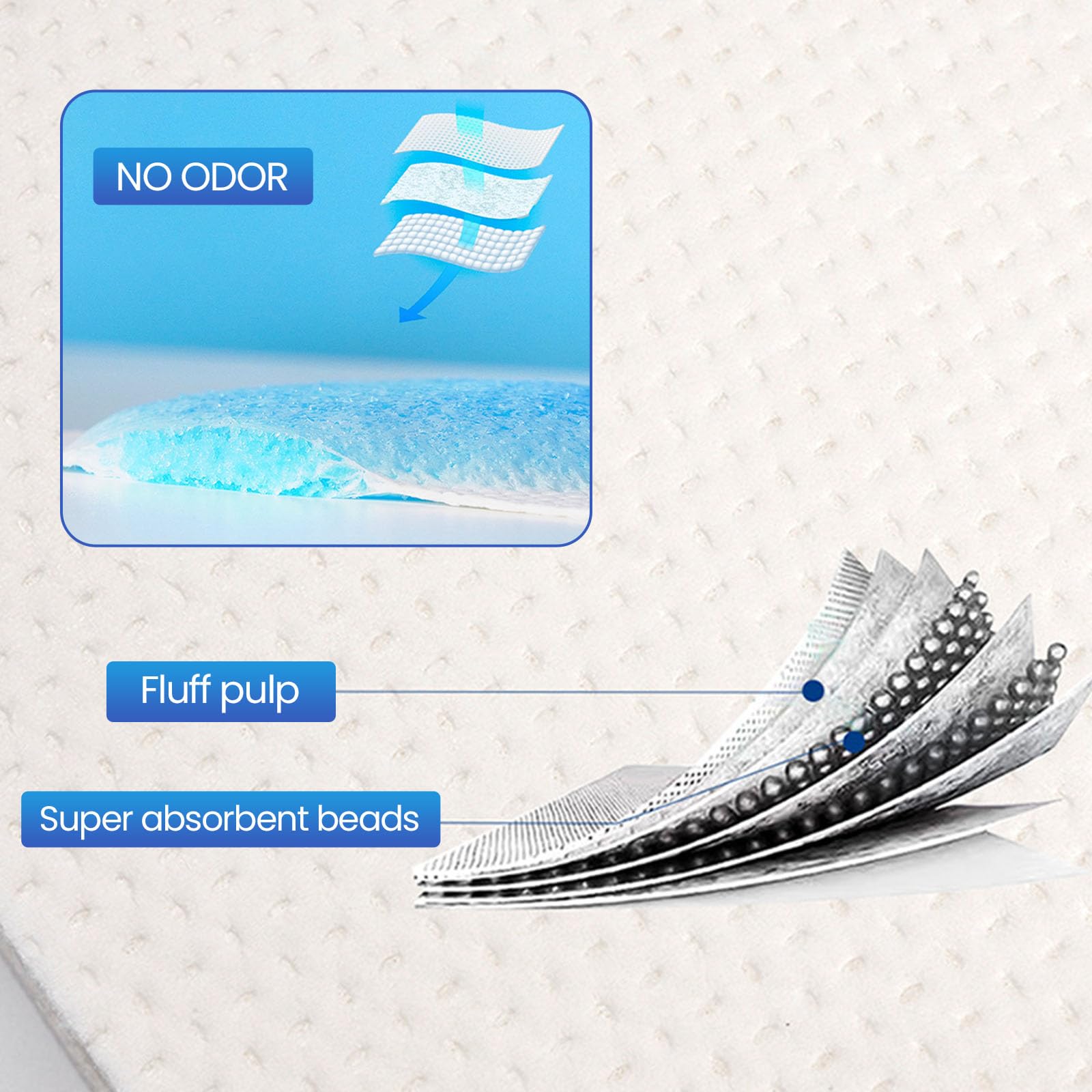 50 PCS Alfombrillas Superabsorbentes para Inodoro 25 x 13 cm, Alfombrillas Desechables Portátiles para Mesitas de Noche, Neceseres y Cuñas, Ajuste Universal para Cuidados del Enfermo o Viaje
